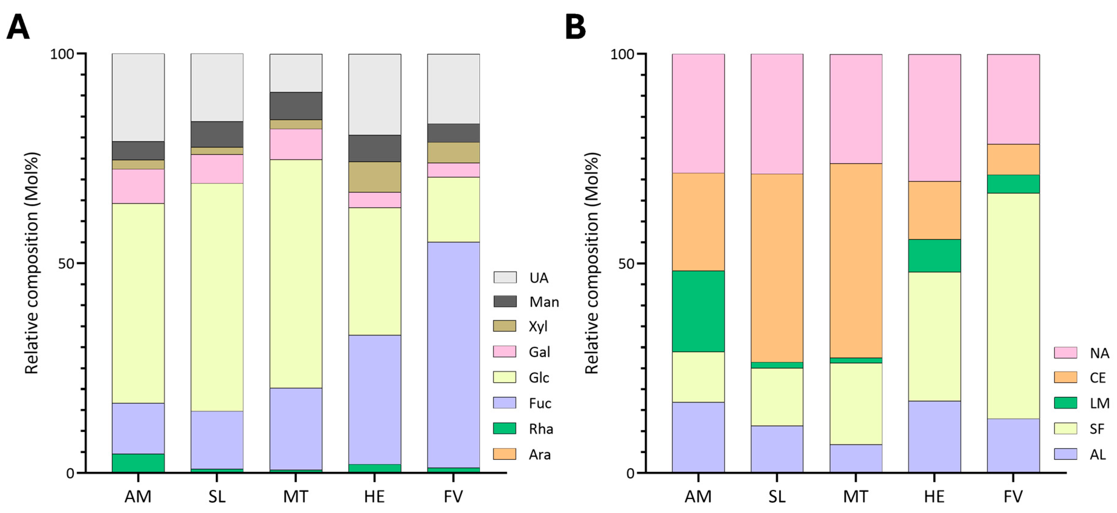 Marinedrugs 22 00464 g003