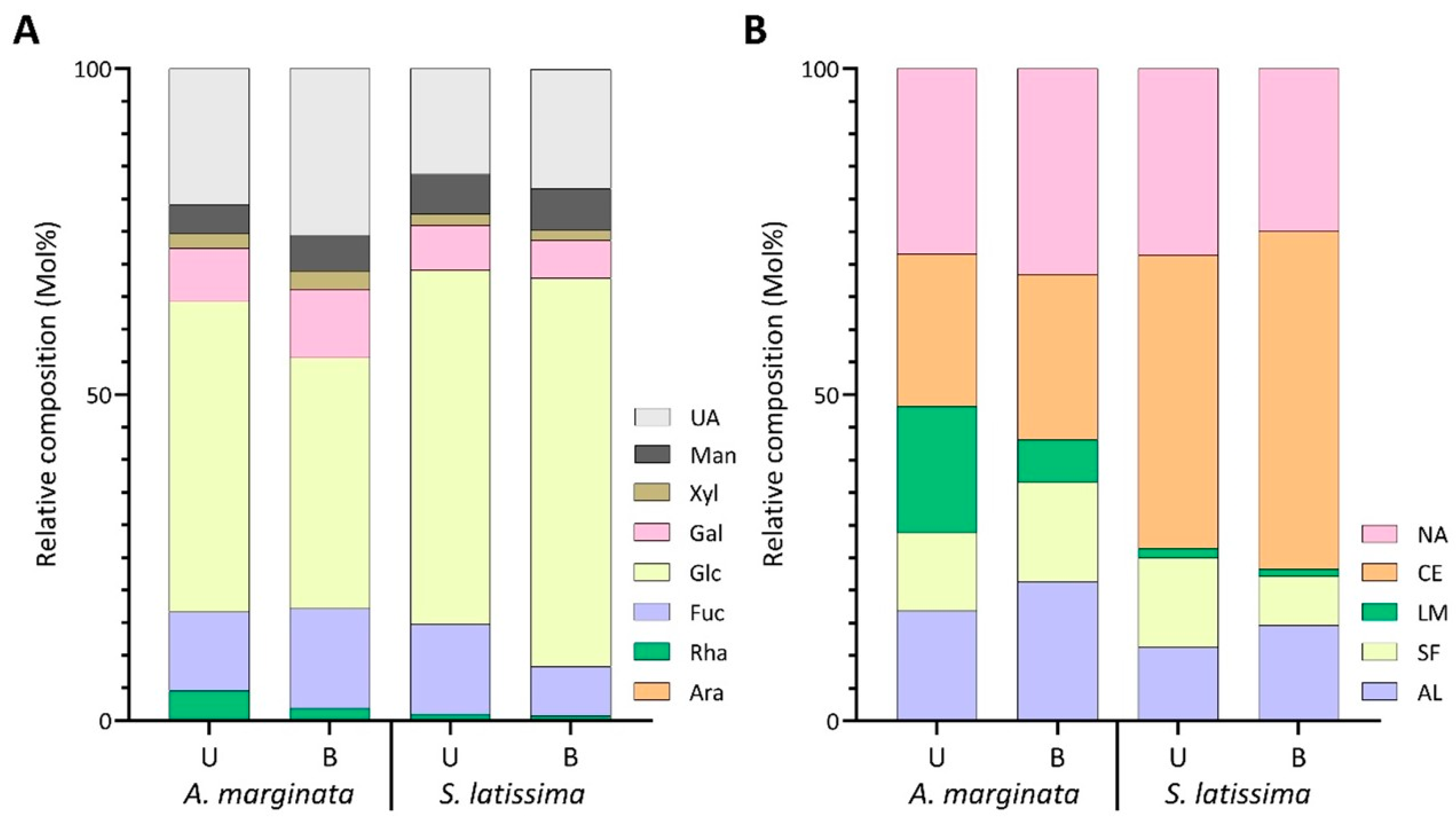 Marinedrugs 22 00464 g007