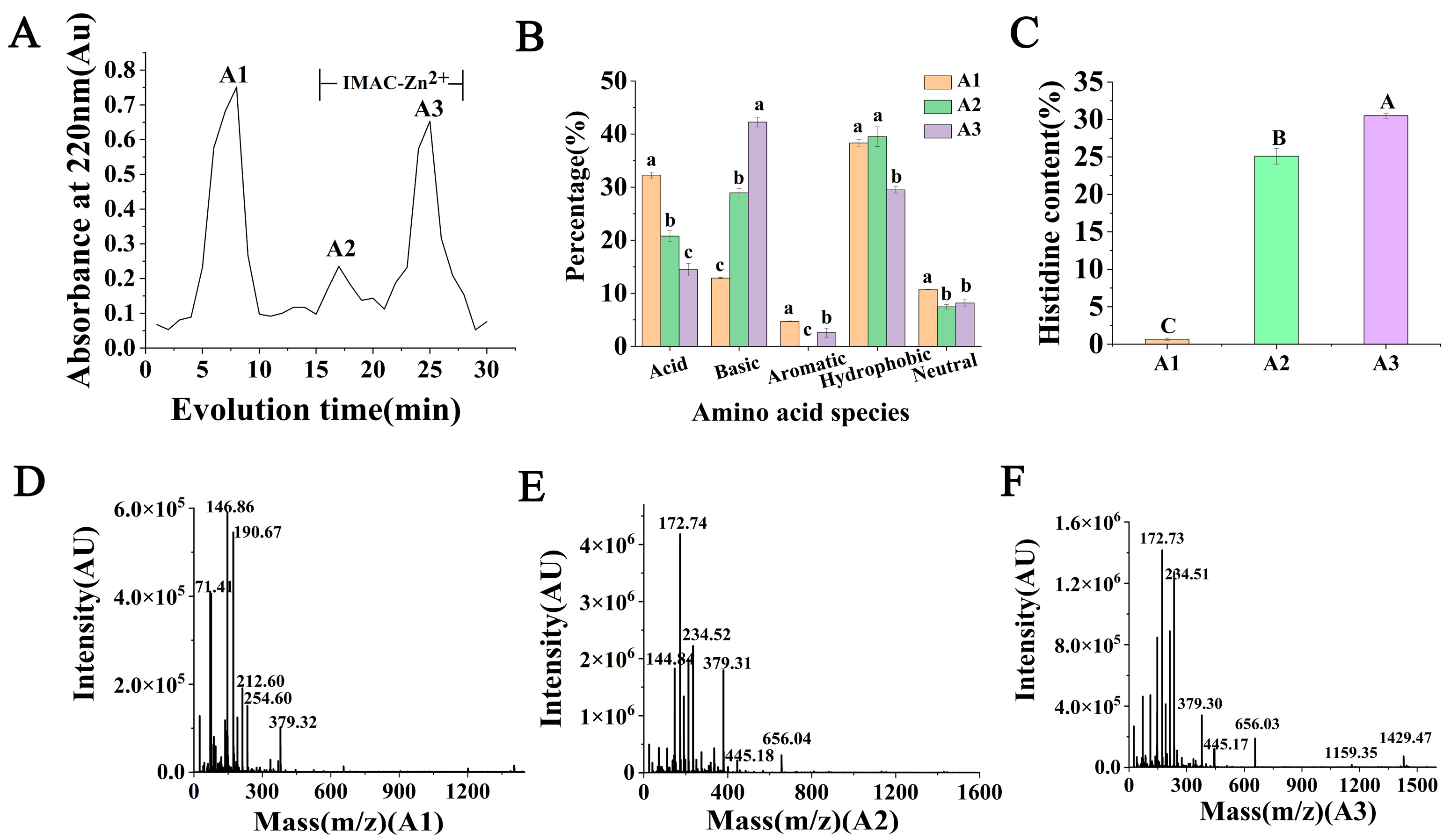 Marinedrugs 22 00465 g001