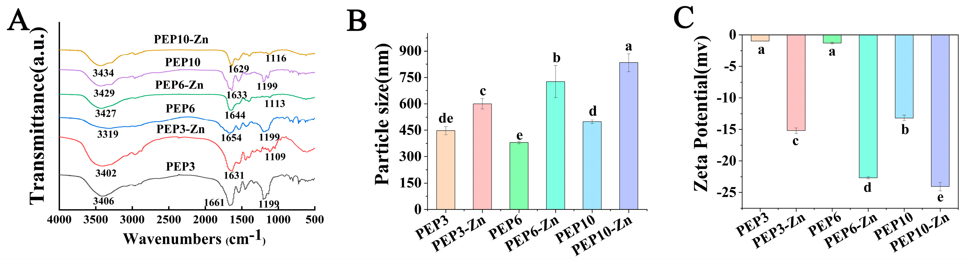 Marinedrugs 22 00465 g006