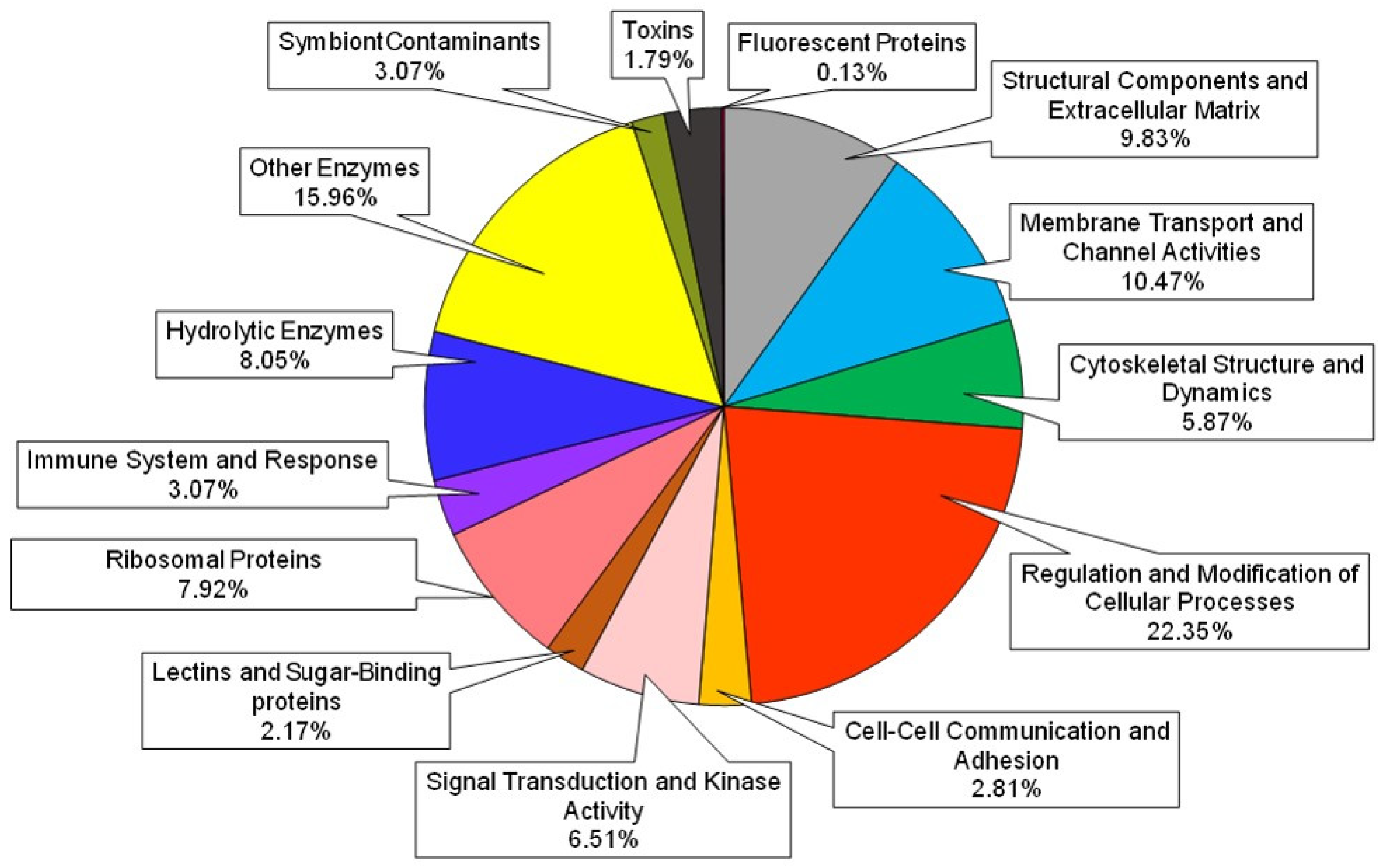 Marinedrugs 22 00468 g002