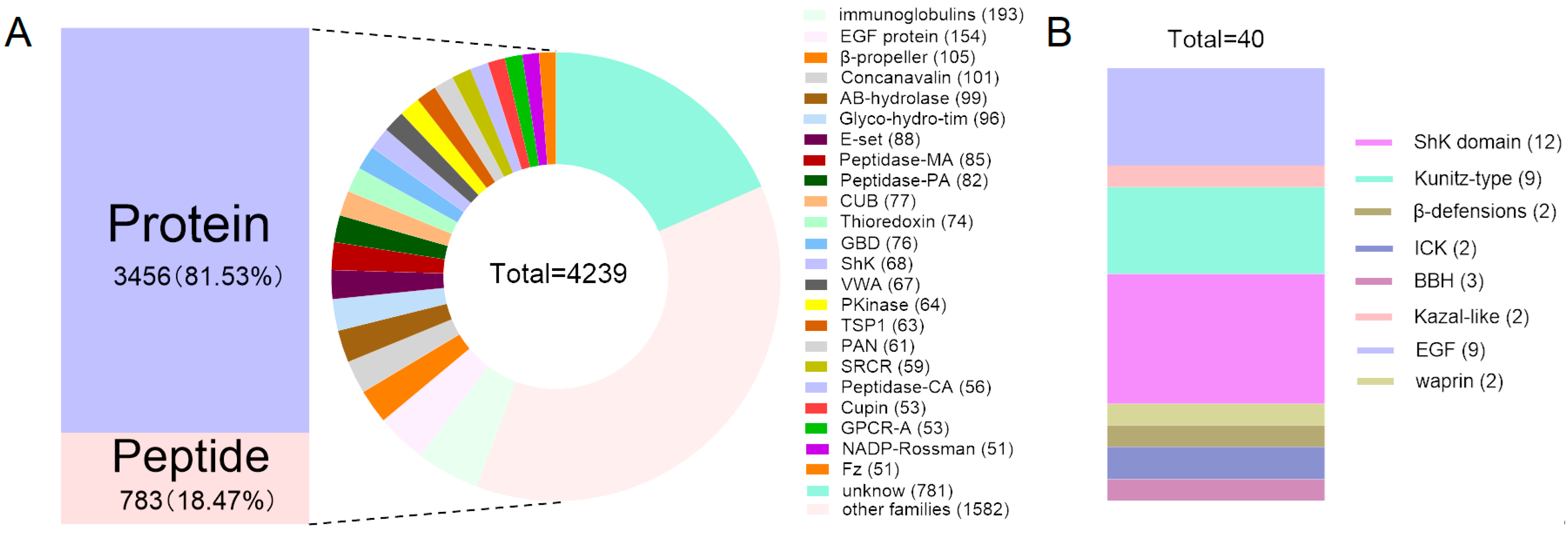 Marinedrugs 22 00470 g001 Marinedrugs 22 00470 g001