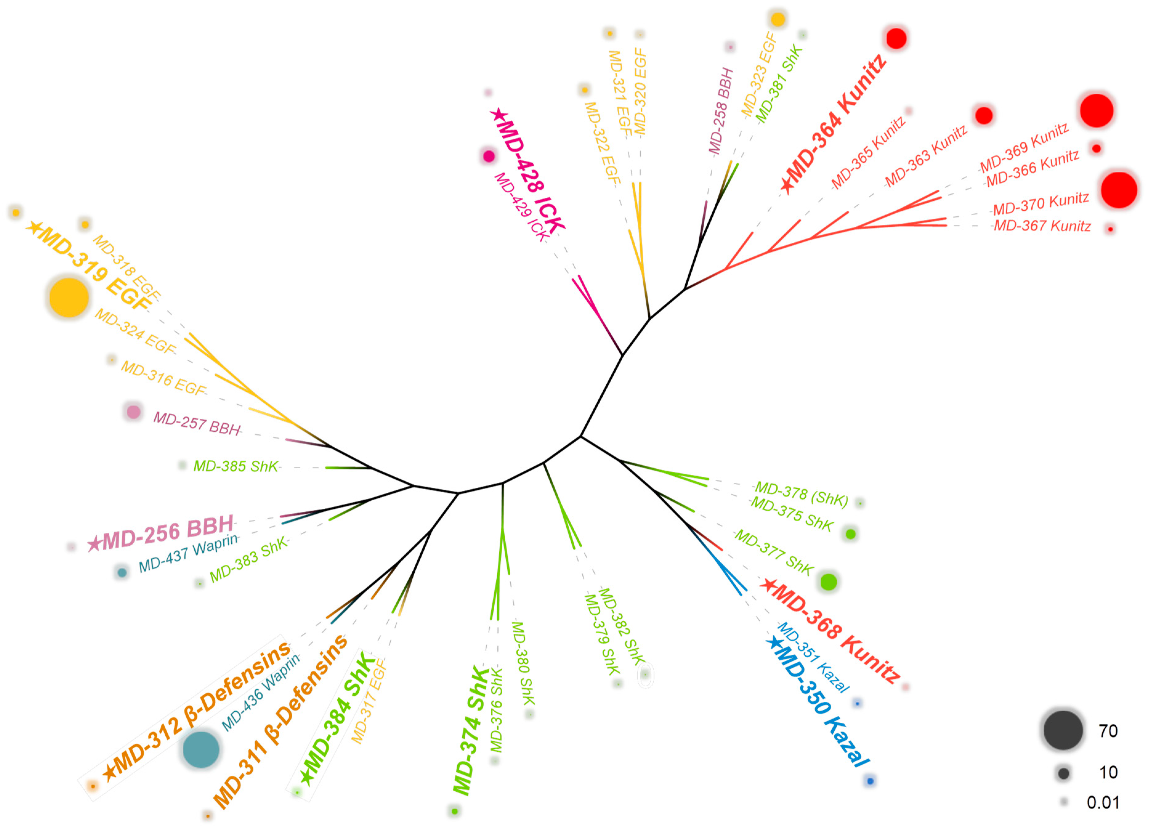 Marinedrugs 22 00470 g003 Marinedrugs 22 00470 g003