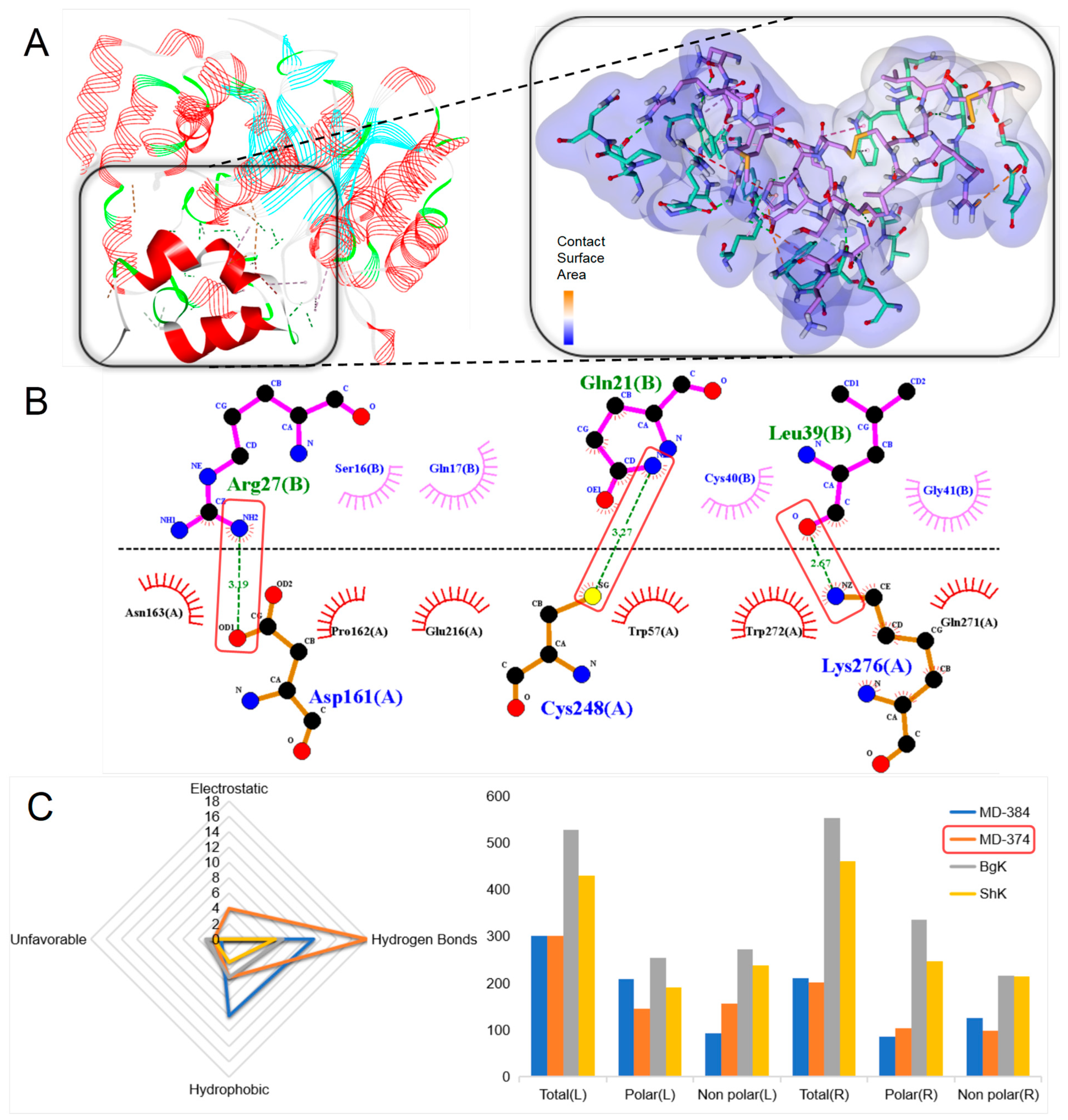 Marinedrugs 22 00470 g005 Marinedrugs 22 00470 g005