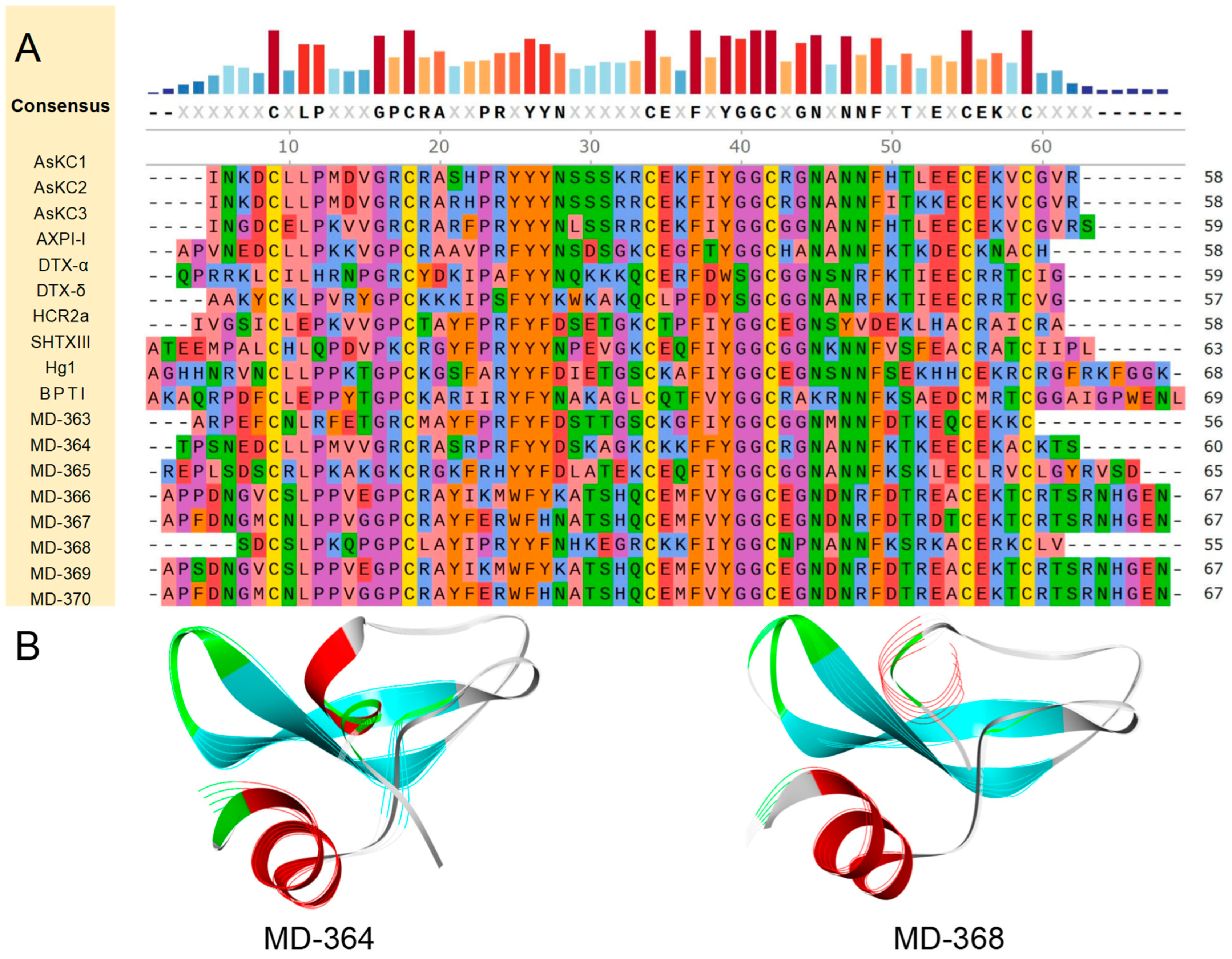 Marinedrugs 22 00470 g006 Marinedrugs 22 00470 g006