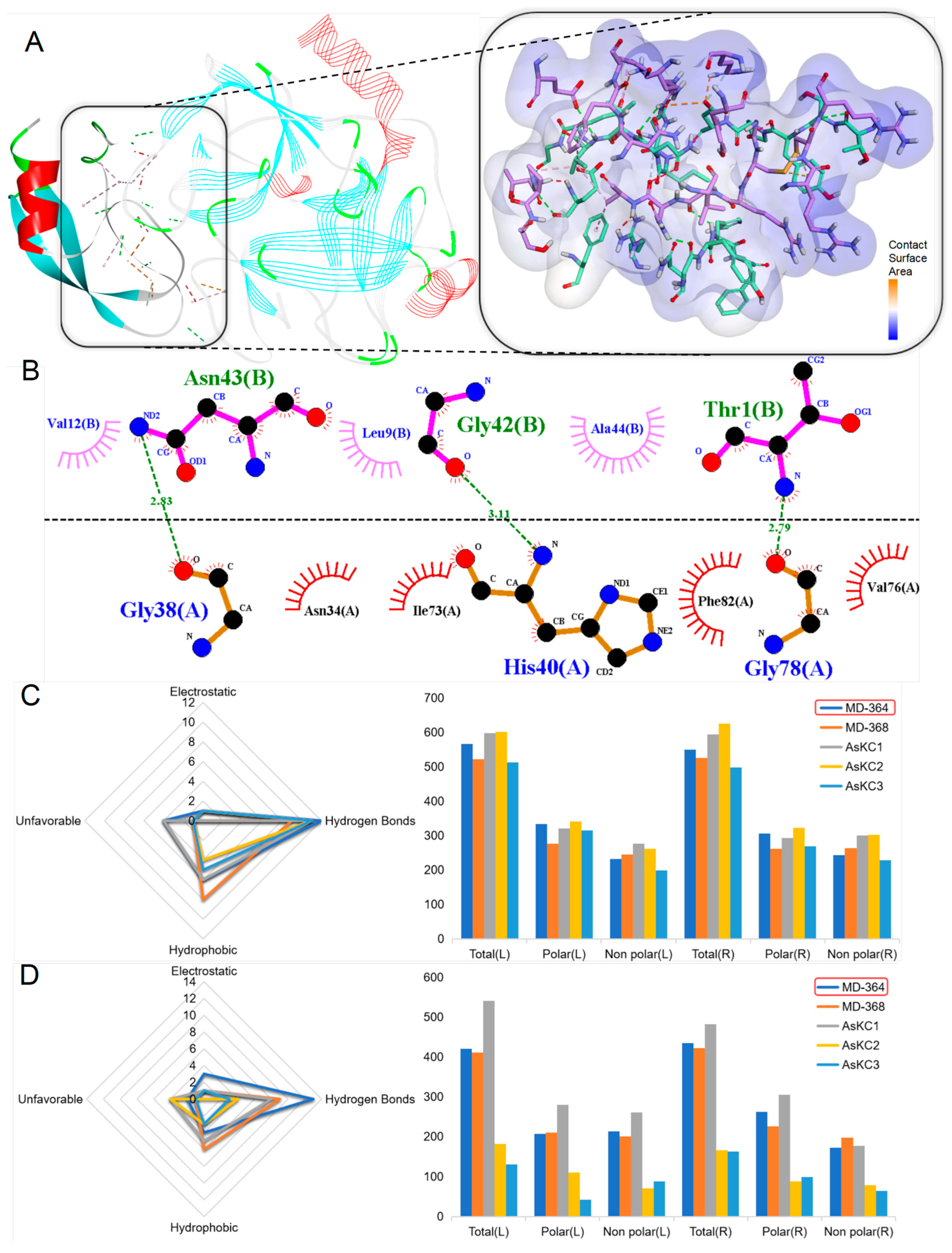 Marinedrugs 22 00470 g007 Marinedrugs 22 00470 g007