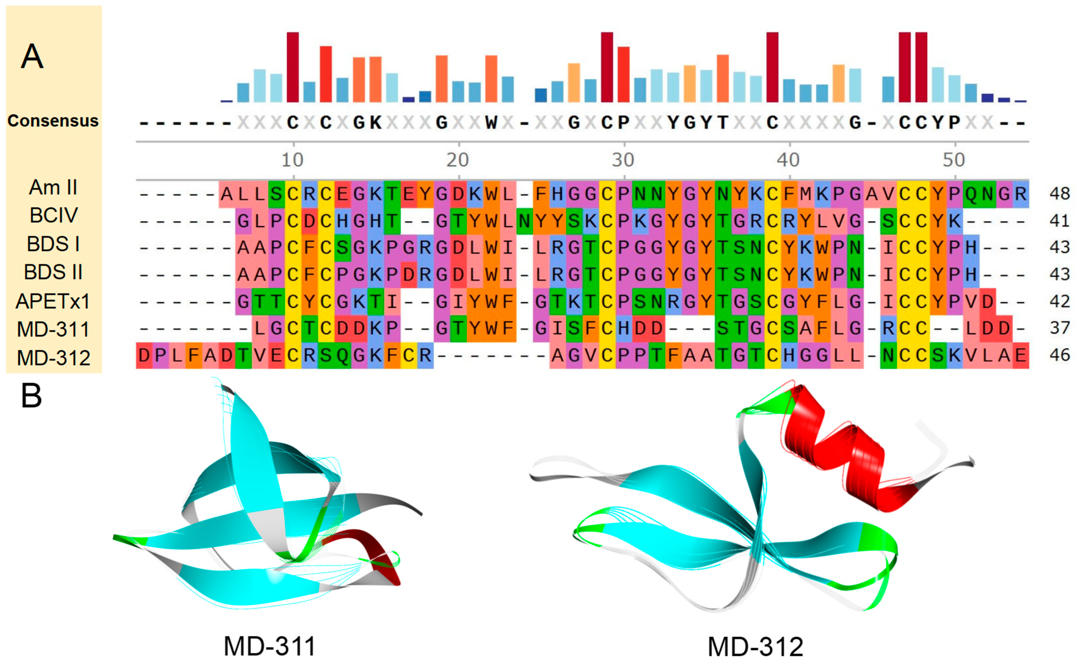 Marinedrugs 22 00470 g008 Marinedrugs 22 00470 g008