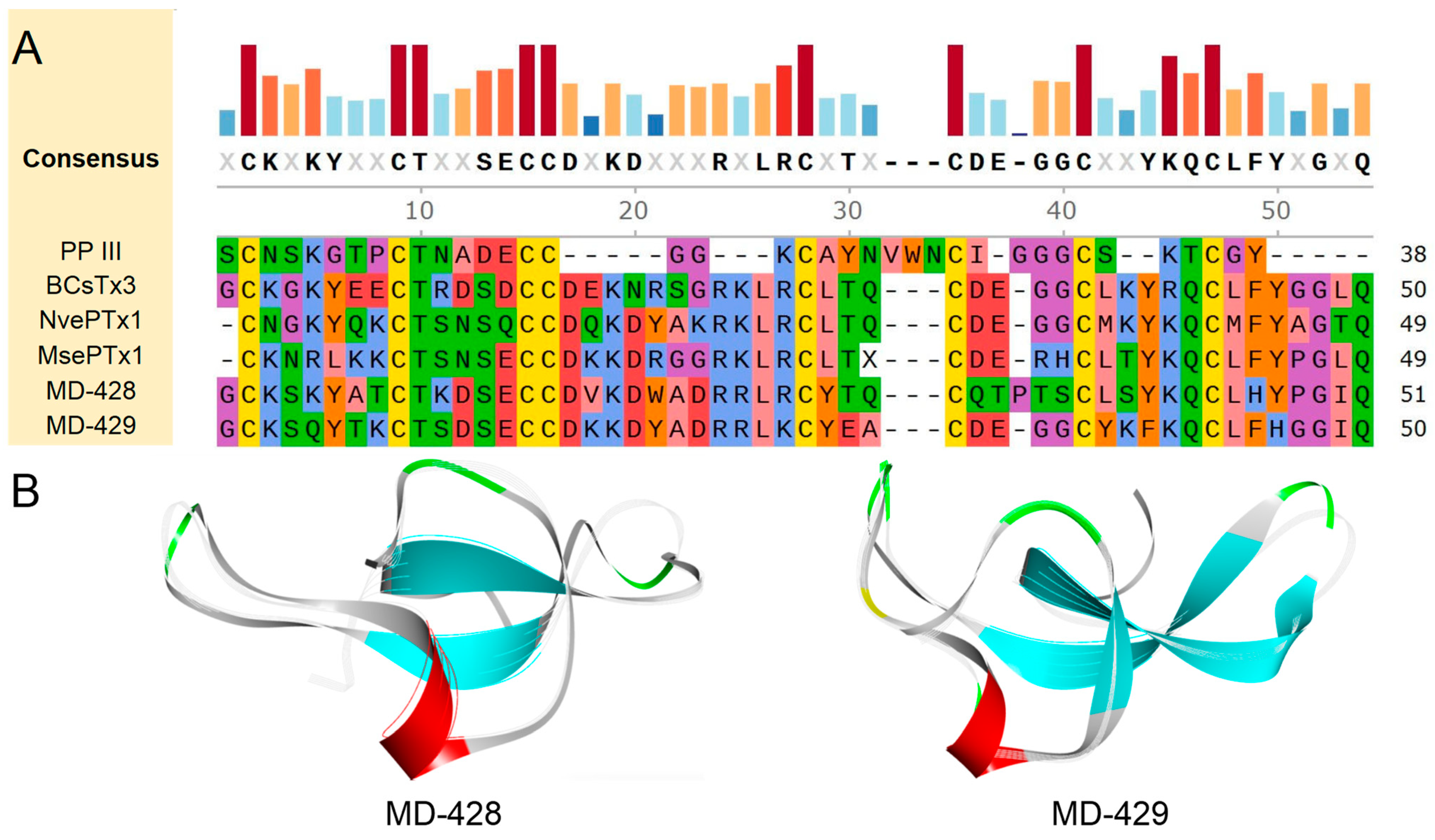Marinedrugs 22 00470 g010 Marinedrugs 22 00470 g010