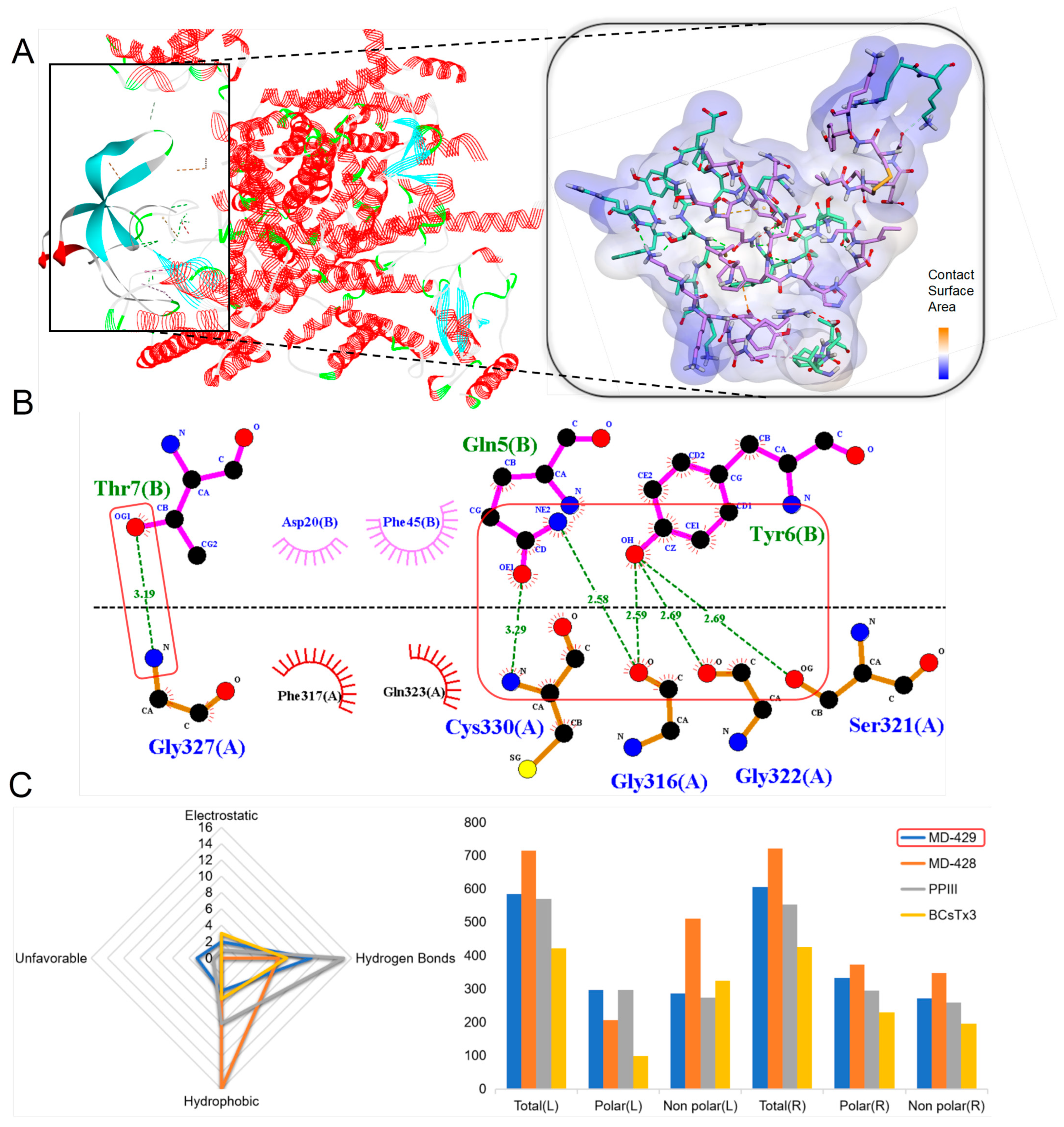 Marinedrugs 22 00470 g011 Marinedrugs 22 00470 g011