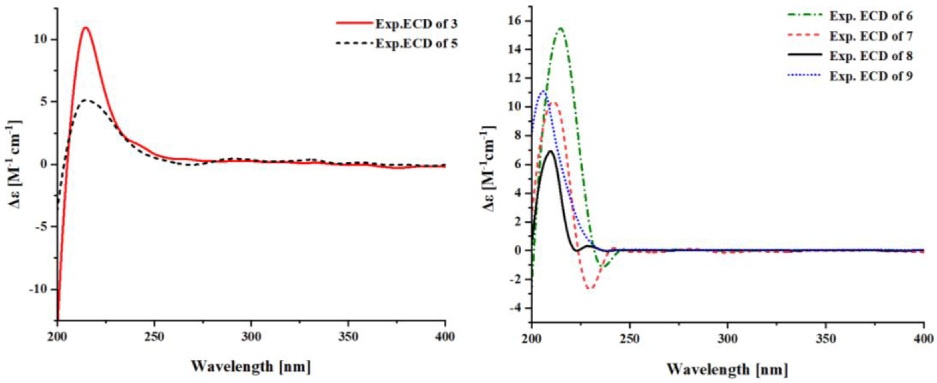 Marinedrugs 22 00475 g006