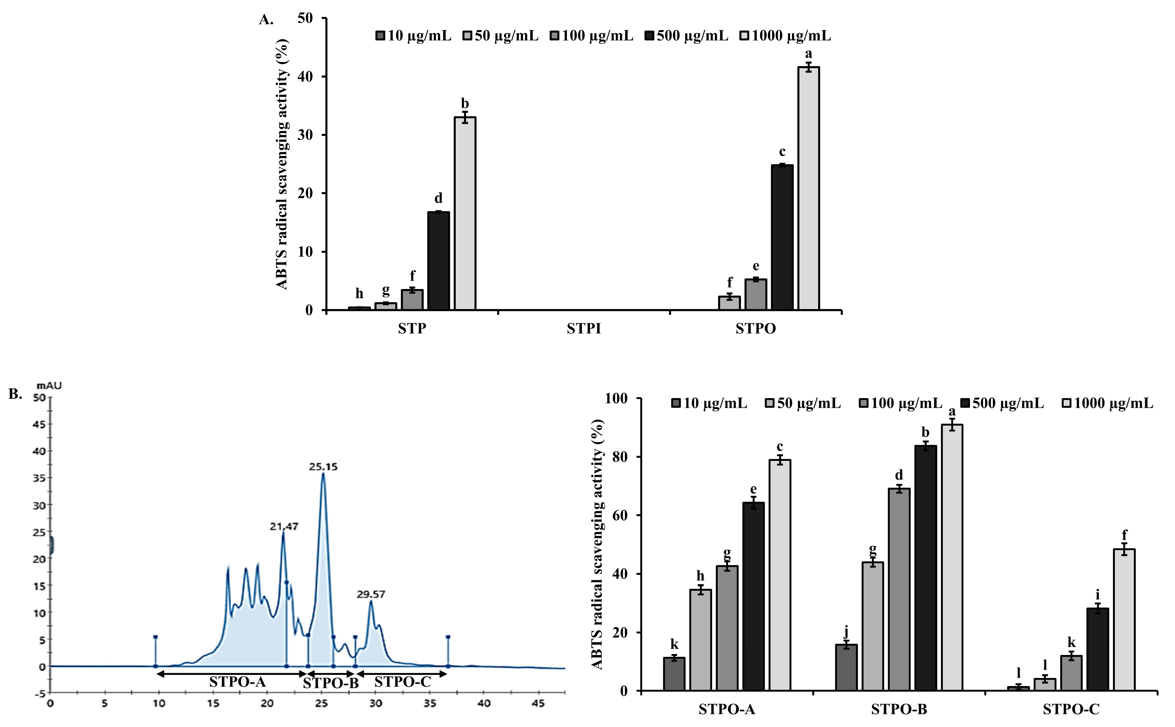 Marinedrugs 22 00479 g001a