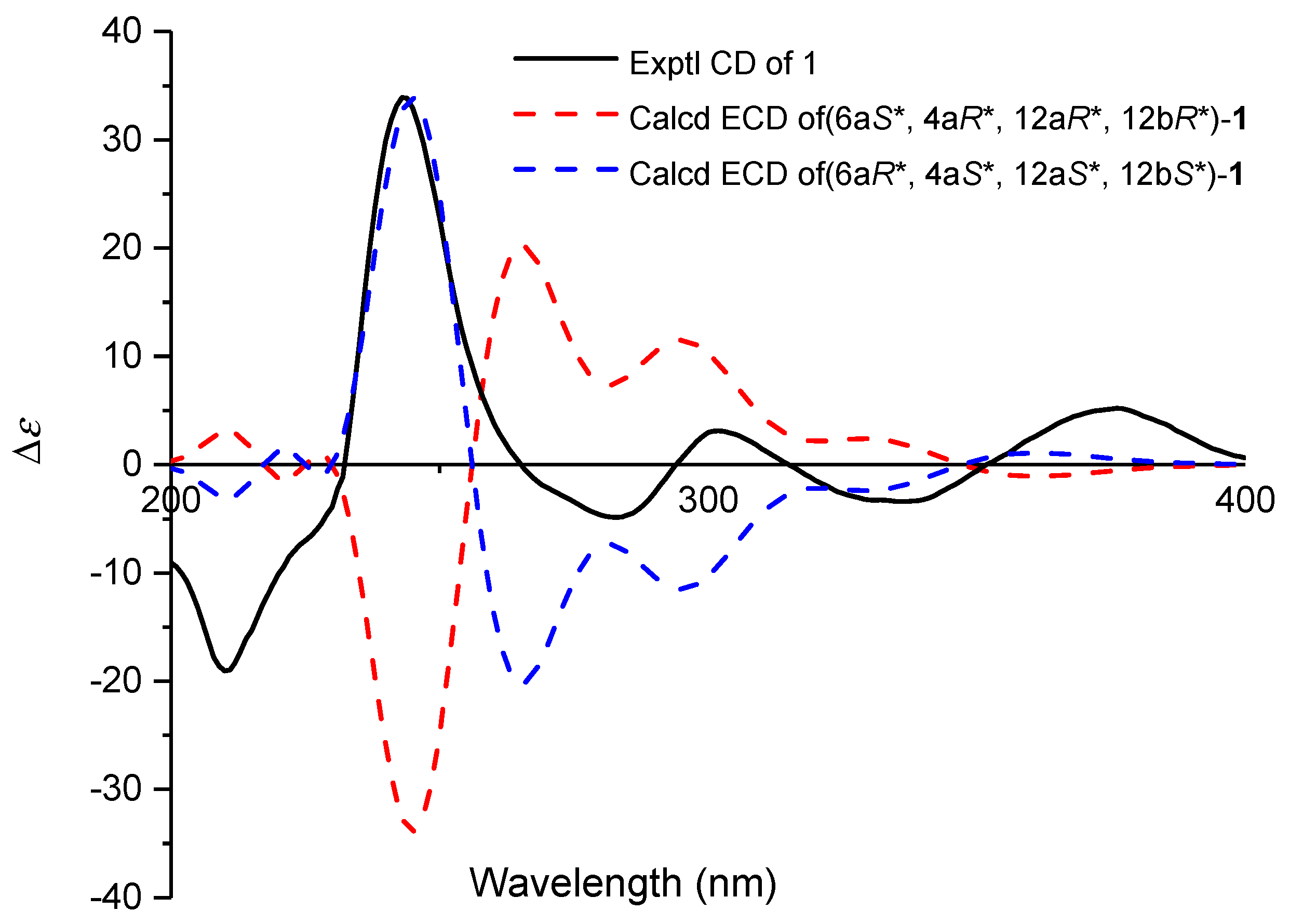 Marinedrugs 22 00480 g004