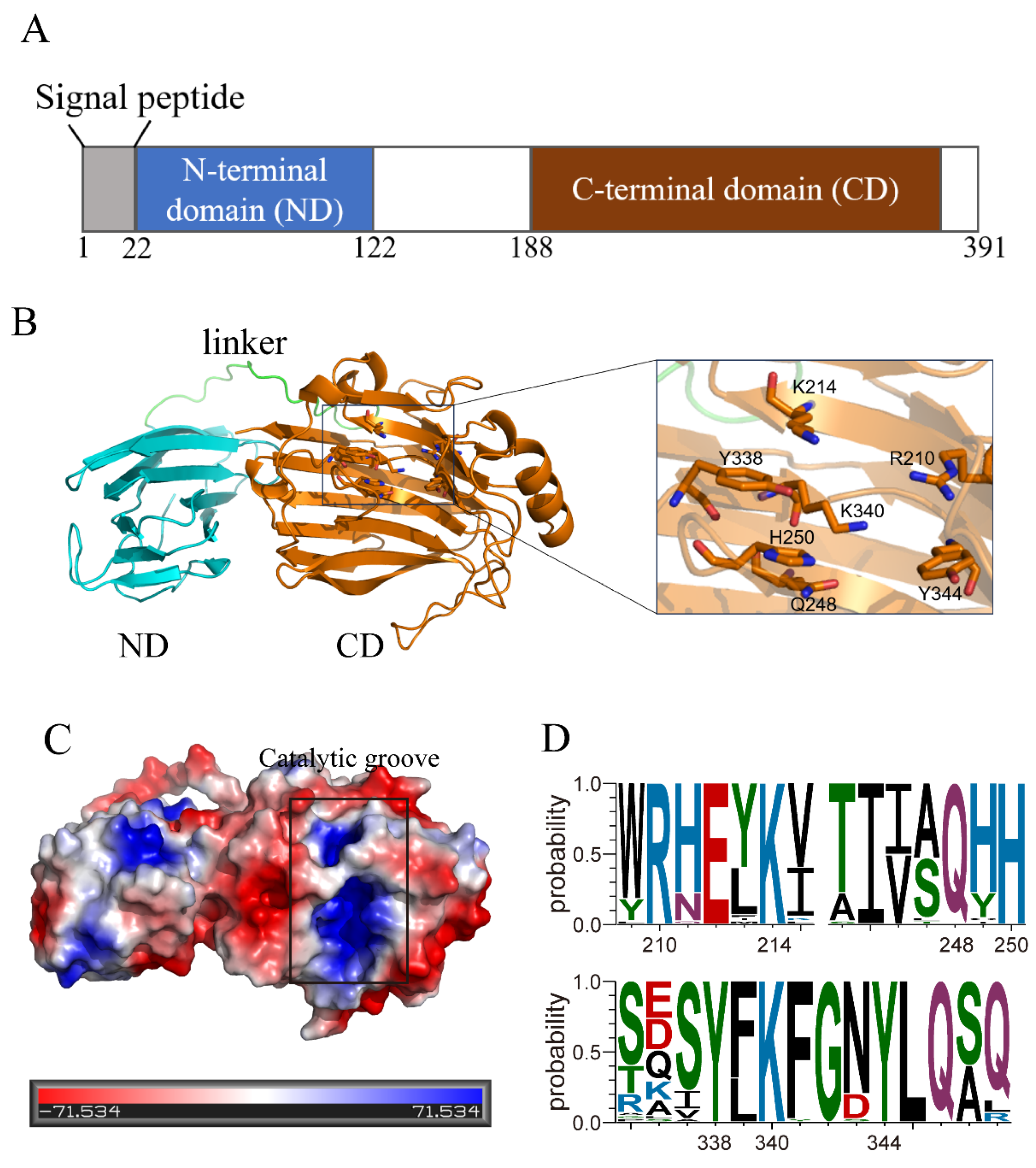 Marinedrugs 22 00483 g001