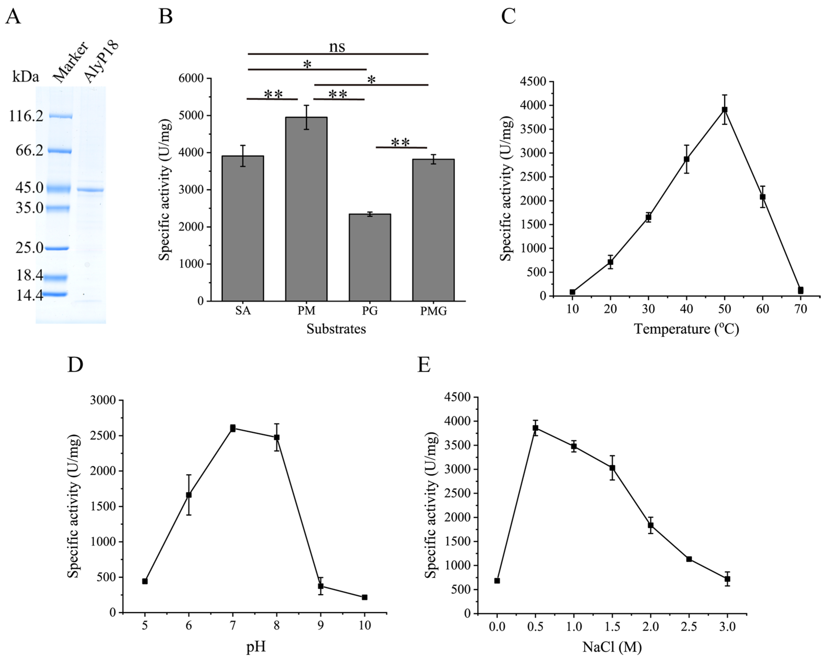 Marinedrugs 22 00483 g002