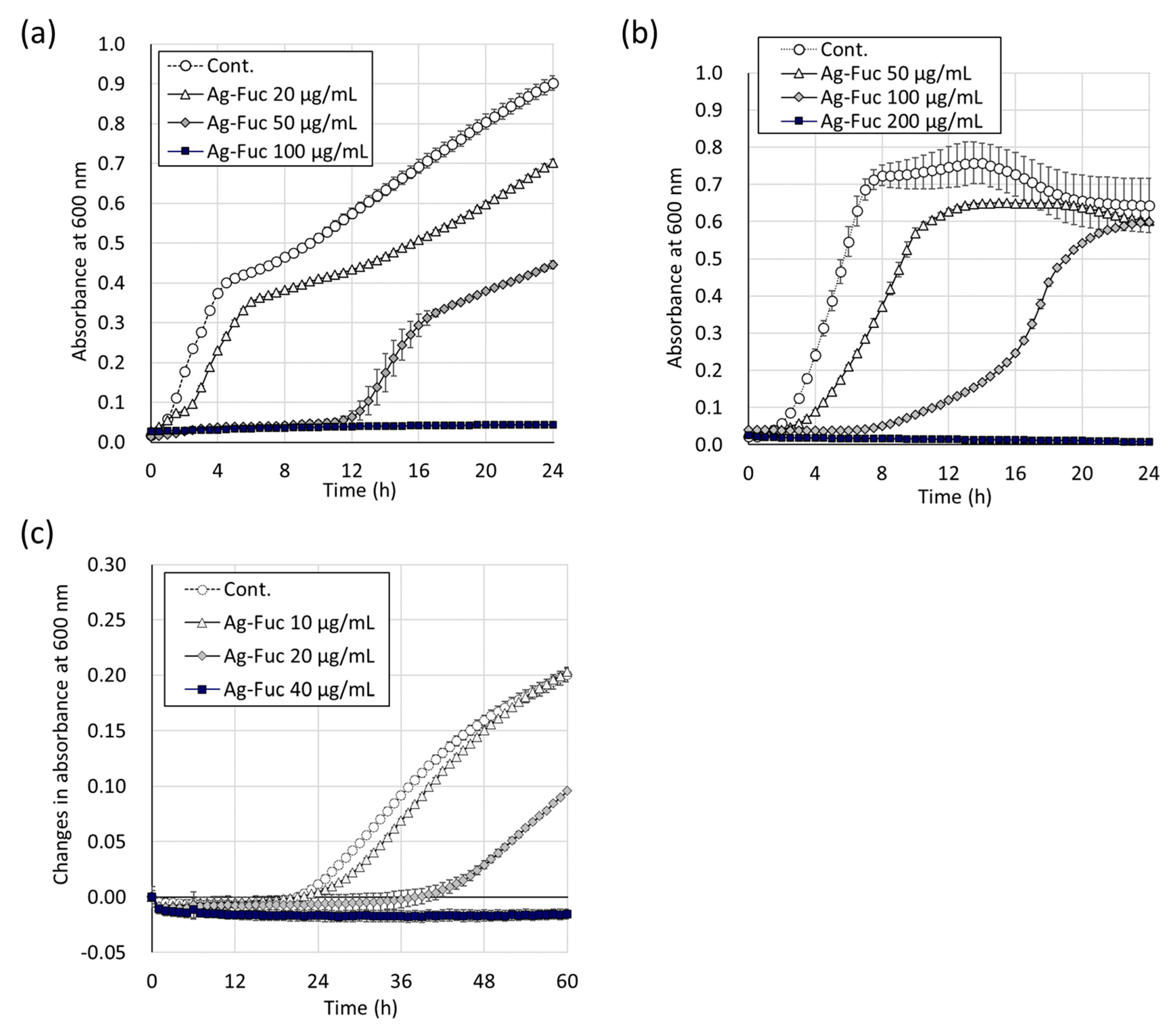 Marinedrugs 22 00486 g002