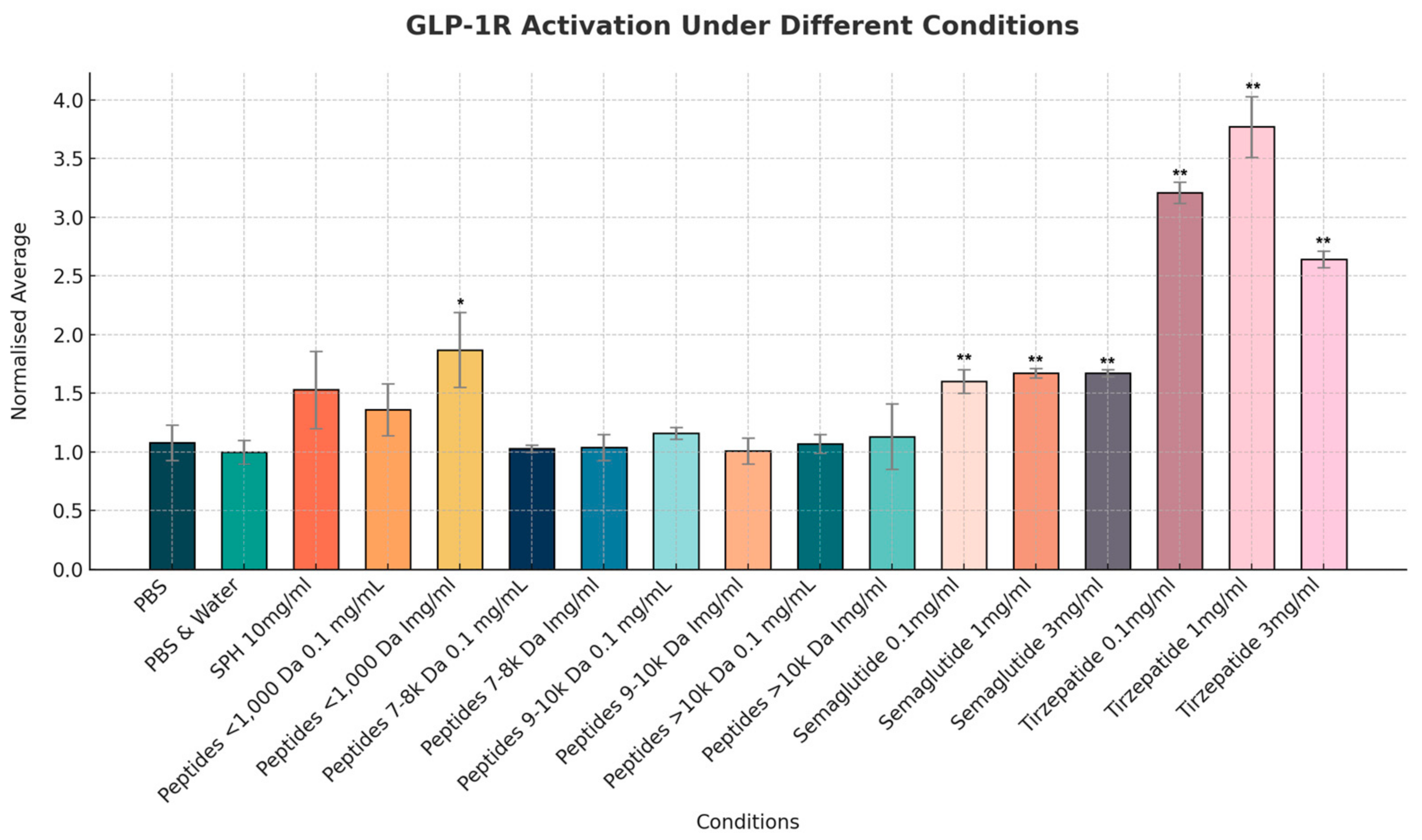 Marinedrugs 22 00490 g003