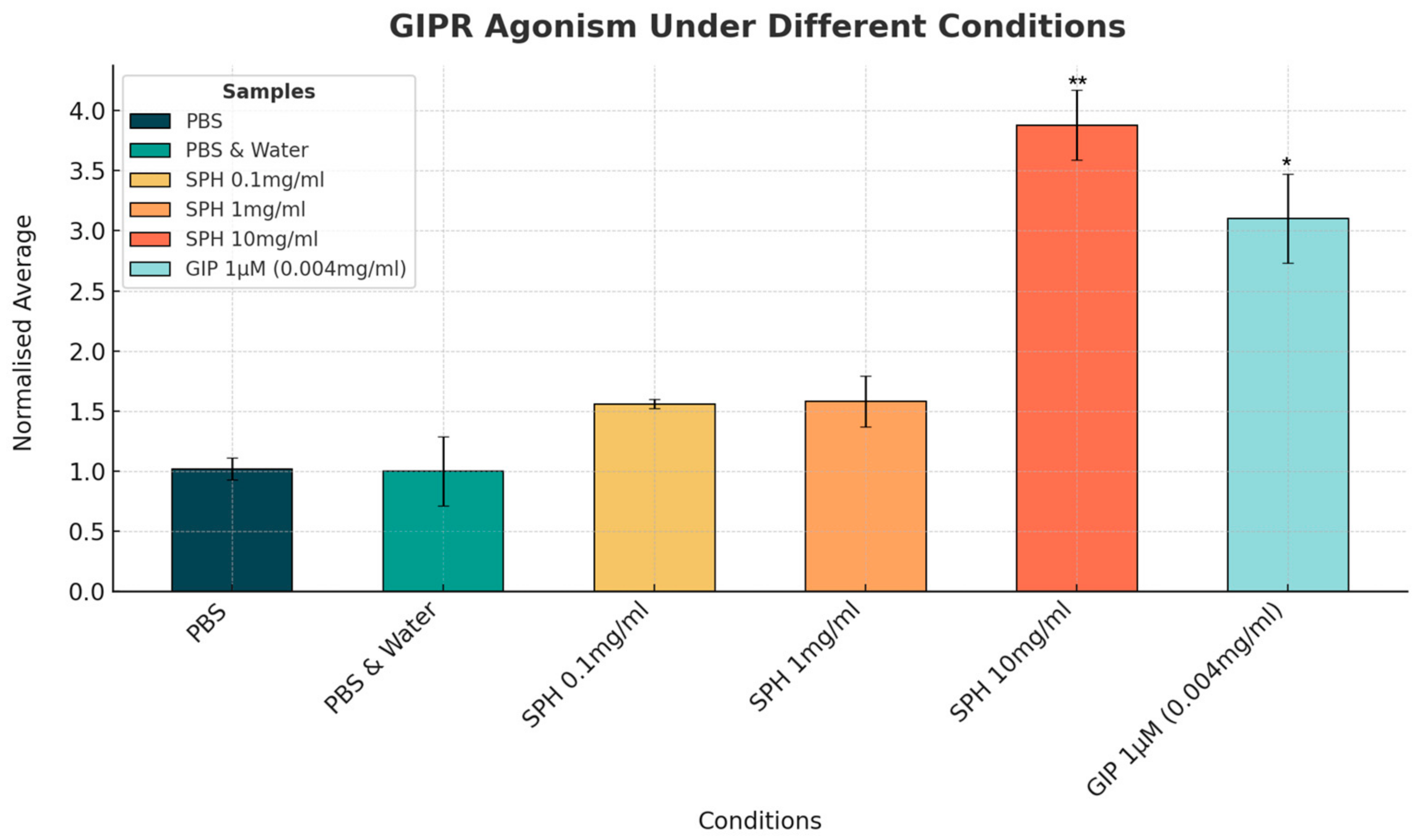 Marinedrugs 22 00490 g005
