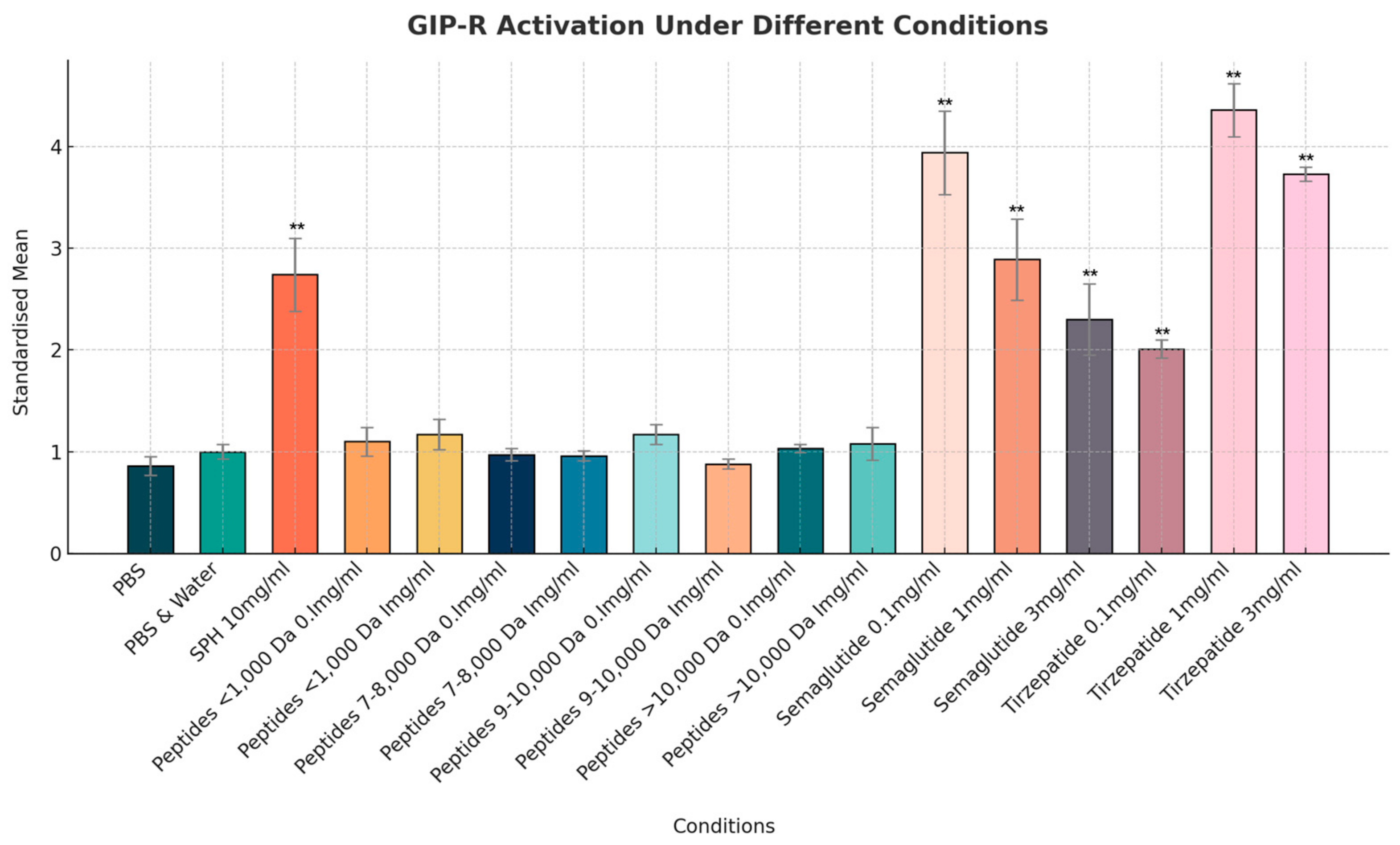 Marinedrugs 22 00490 g006
