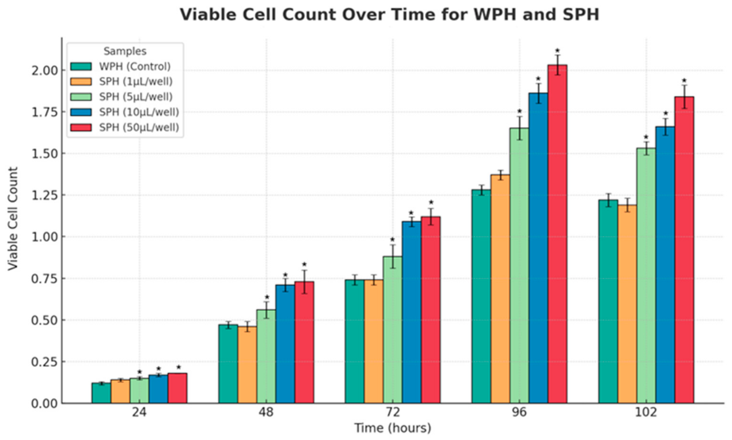 Marinedrugs 22 00490 g007