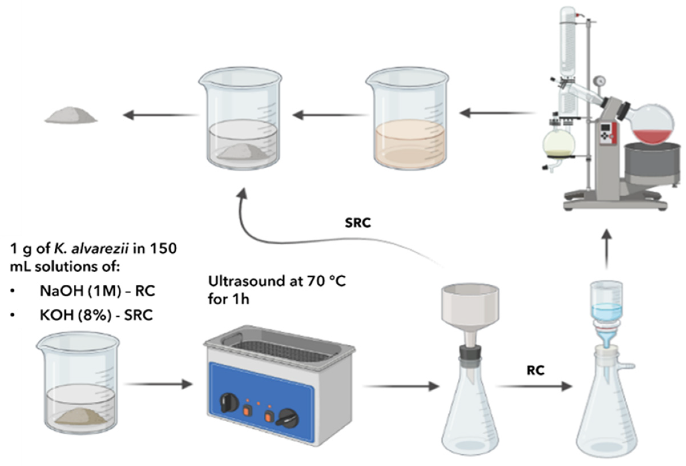Marinedrugs 22 00491 g003