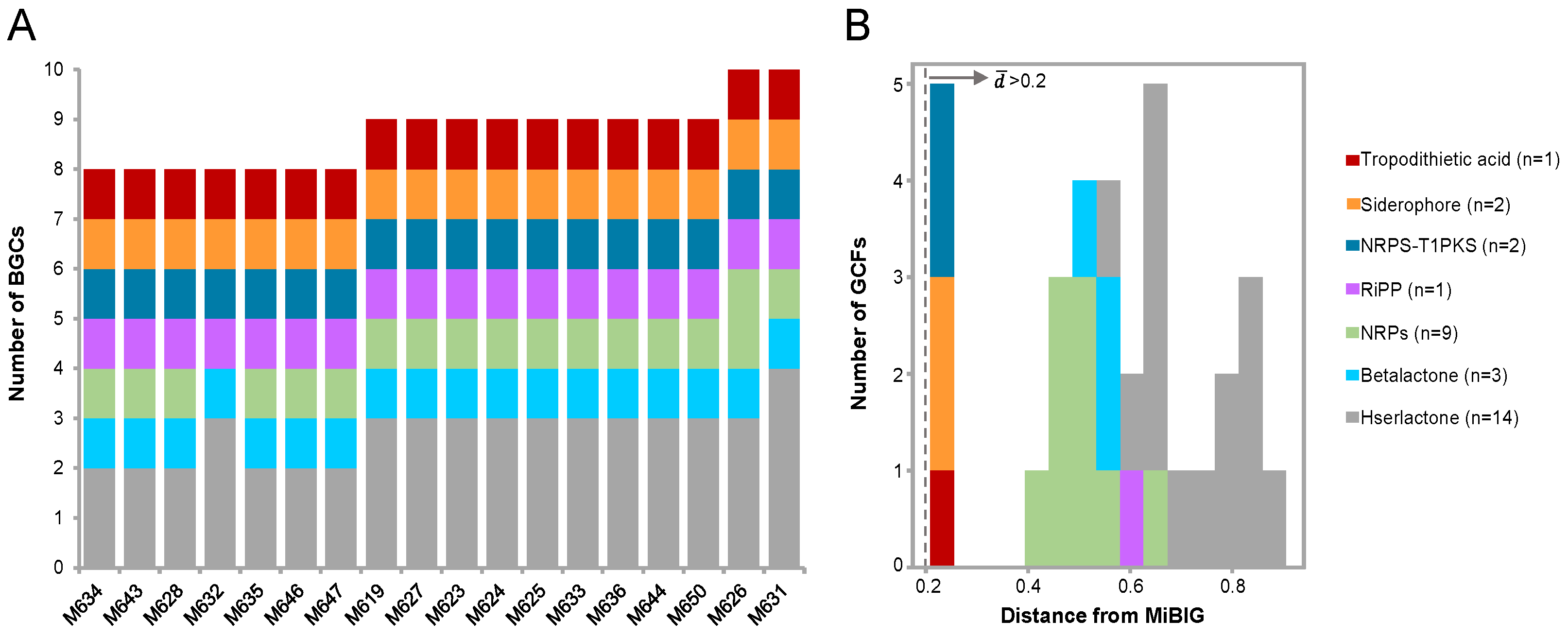 Marinedrugs 22 00492 g003
