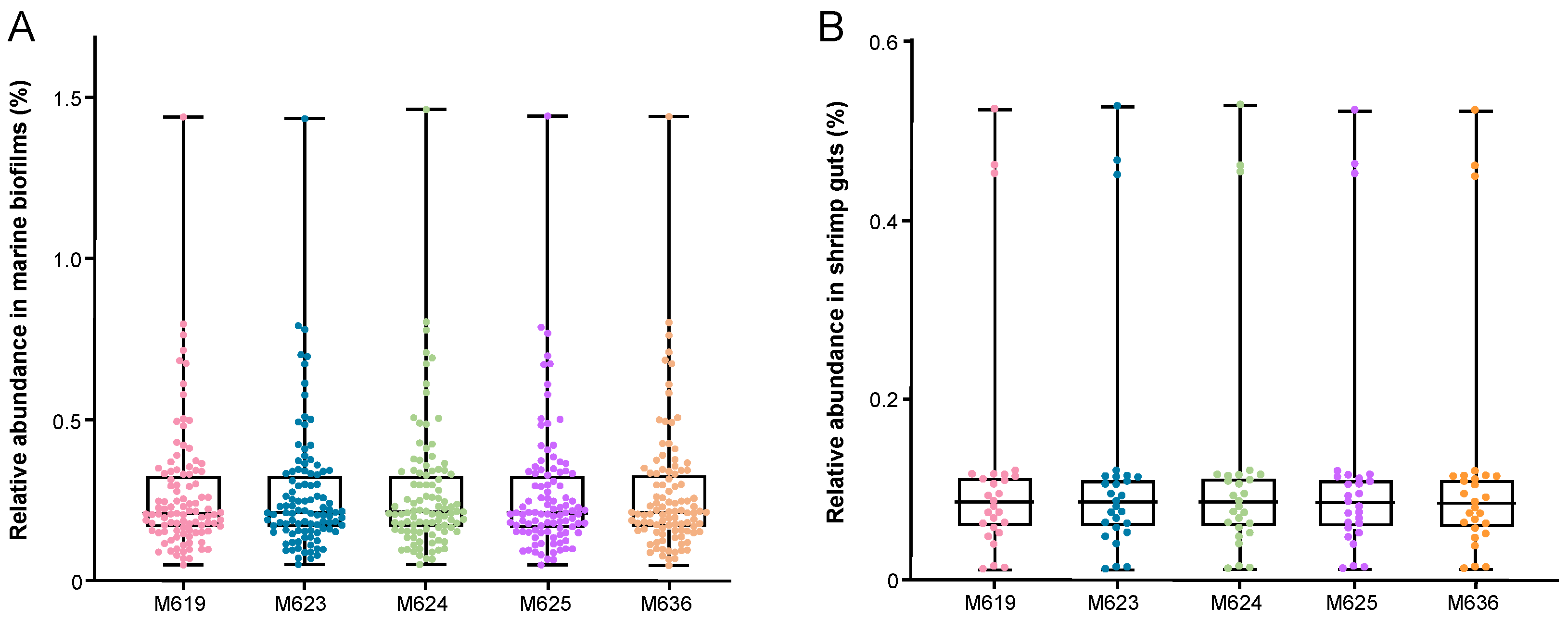 Marinedrugs 22 00492 g007