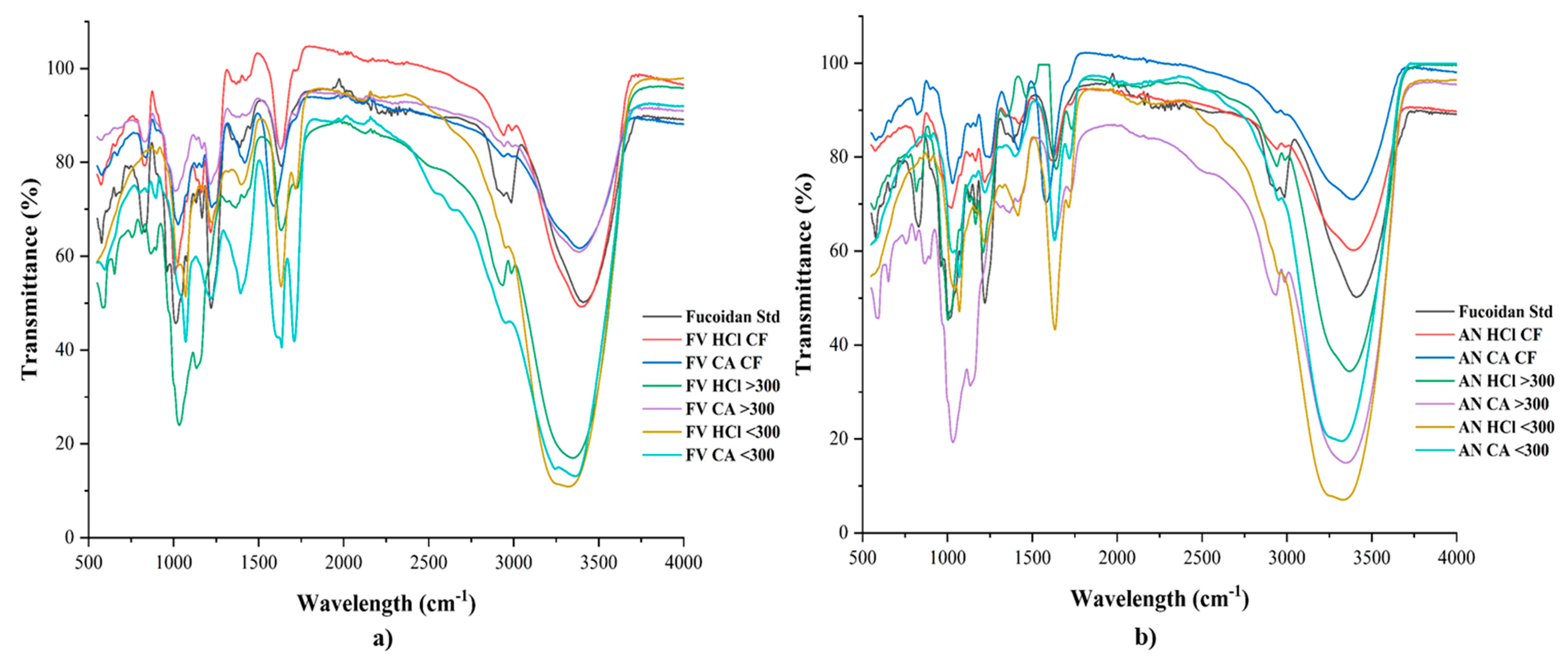 Marinedrugs 22 00493 g002