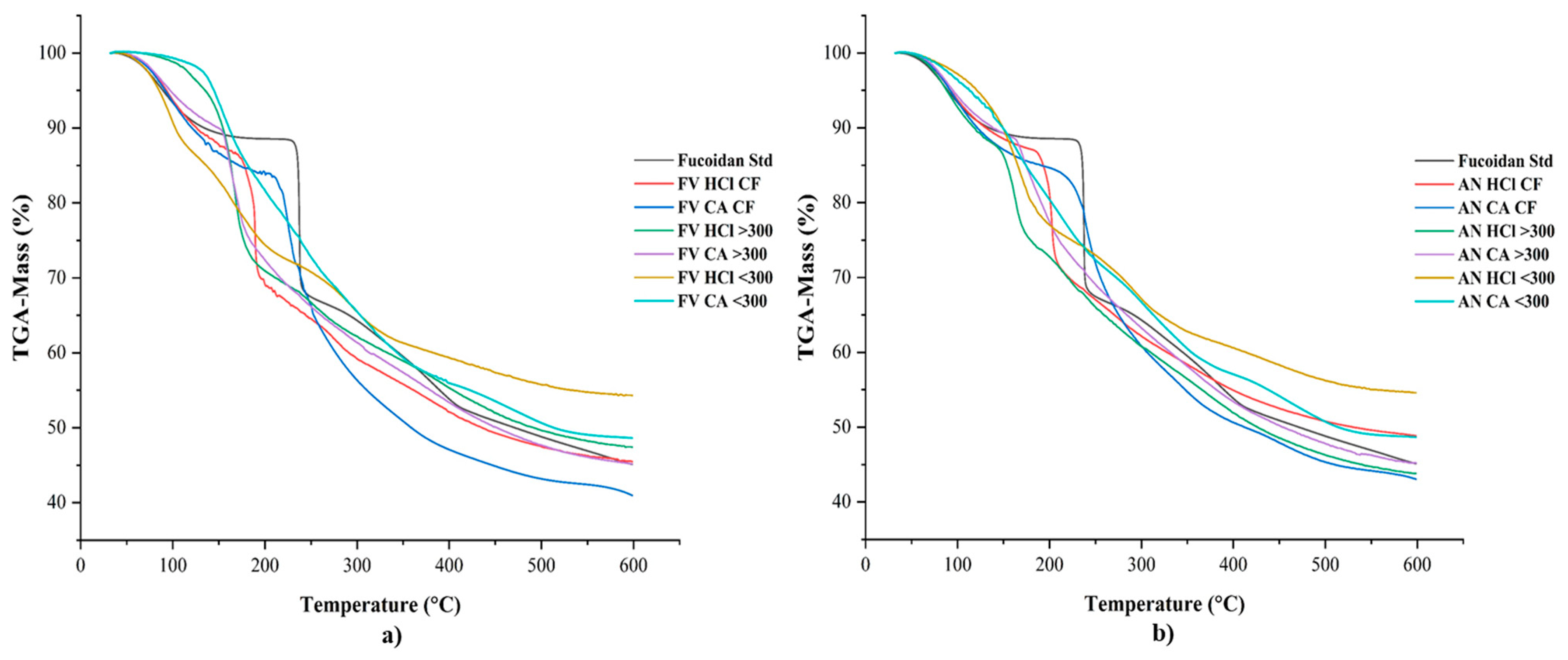 Marinedrugs 22 00493 g003