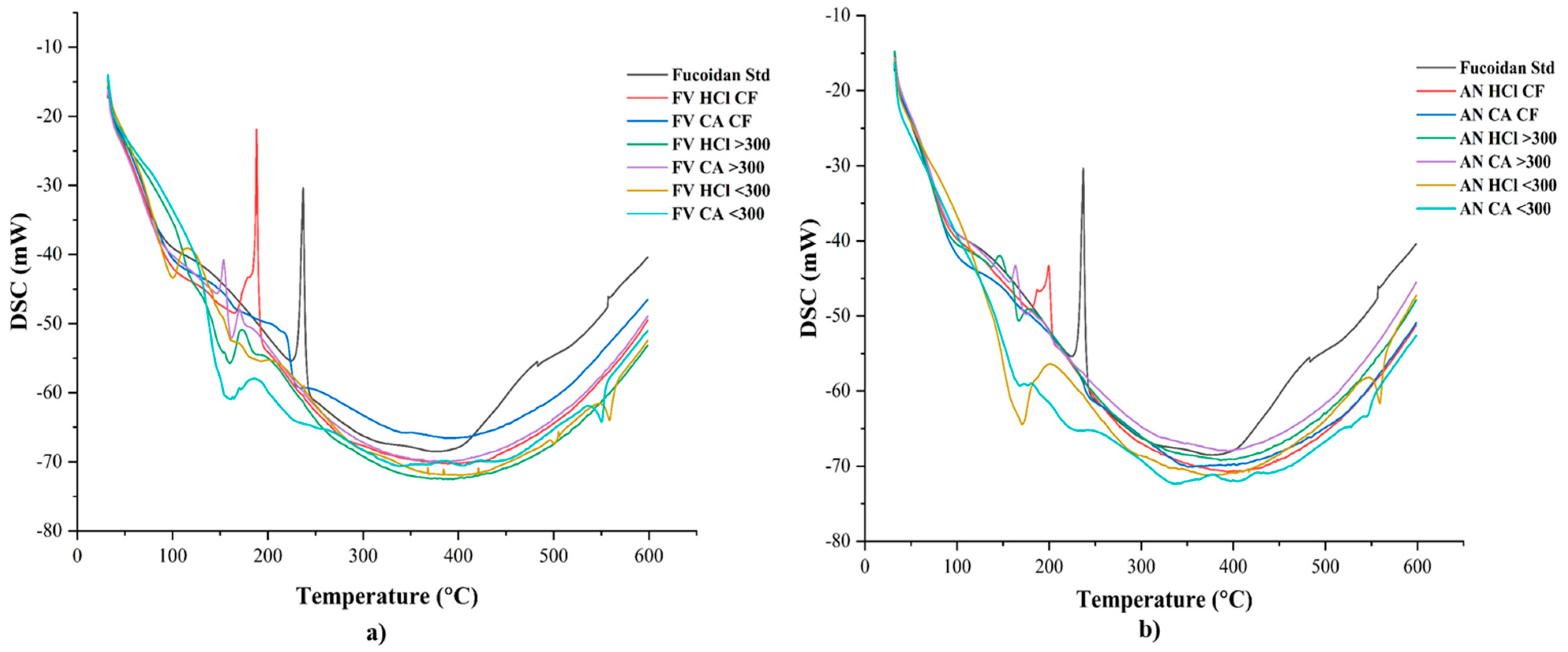 Marinedrugs 22 00493 g004