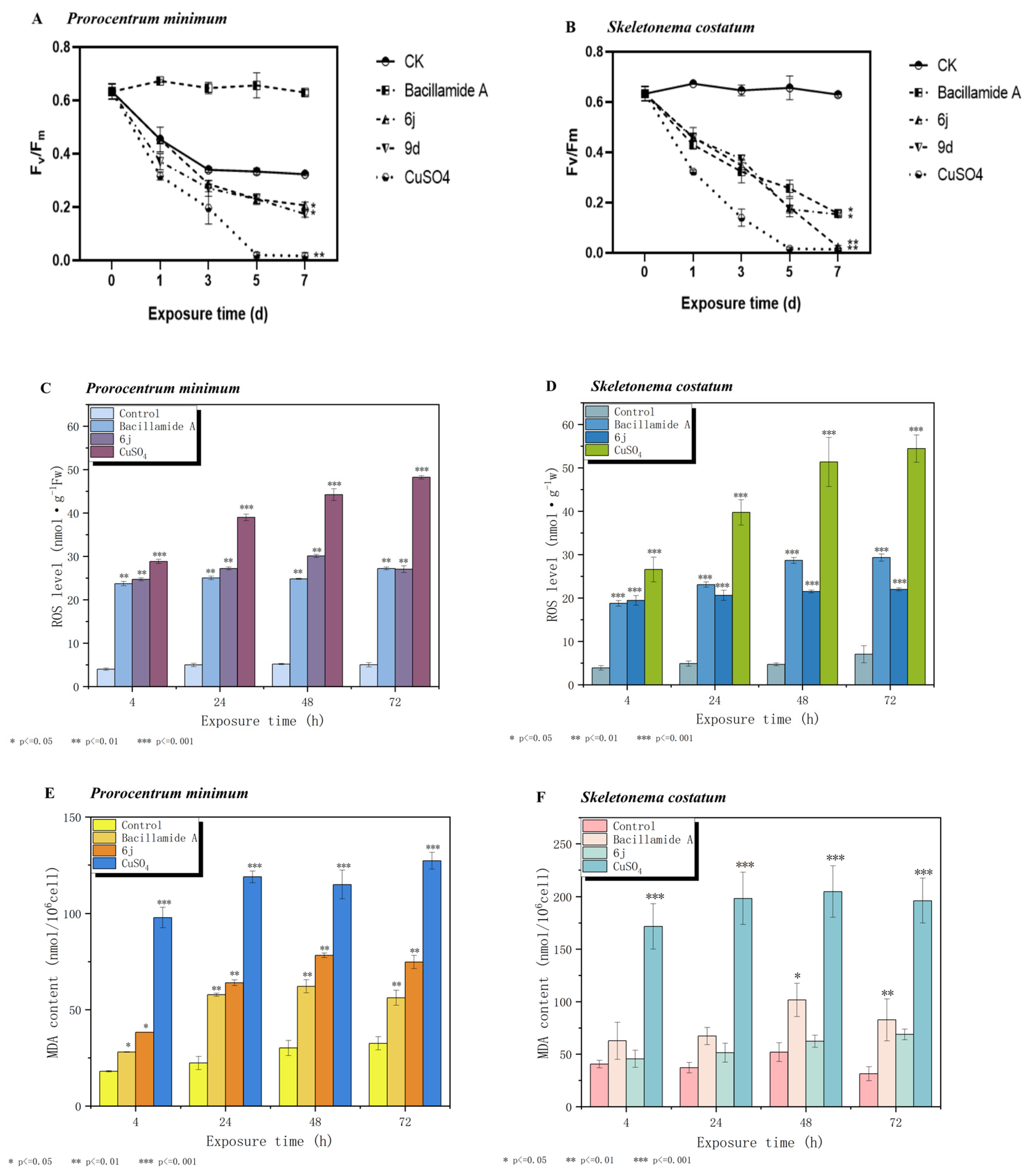 Marinedrugs 22 00494 g005