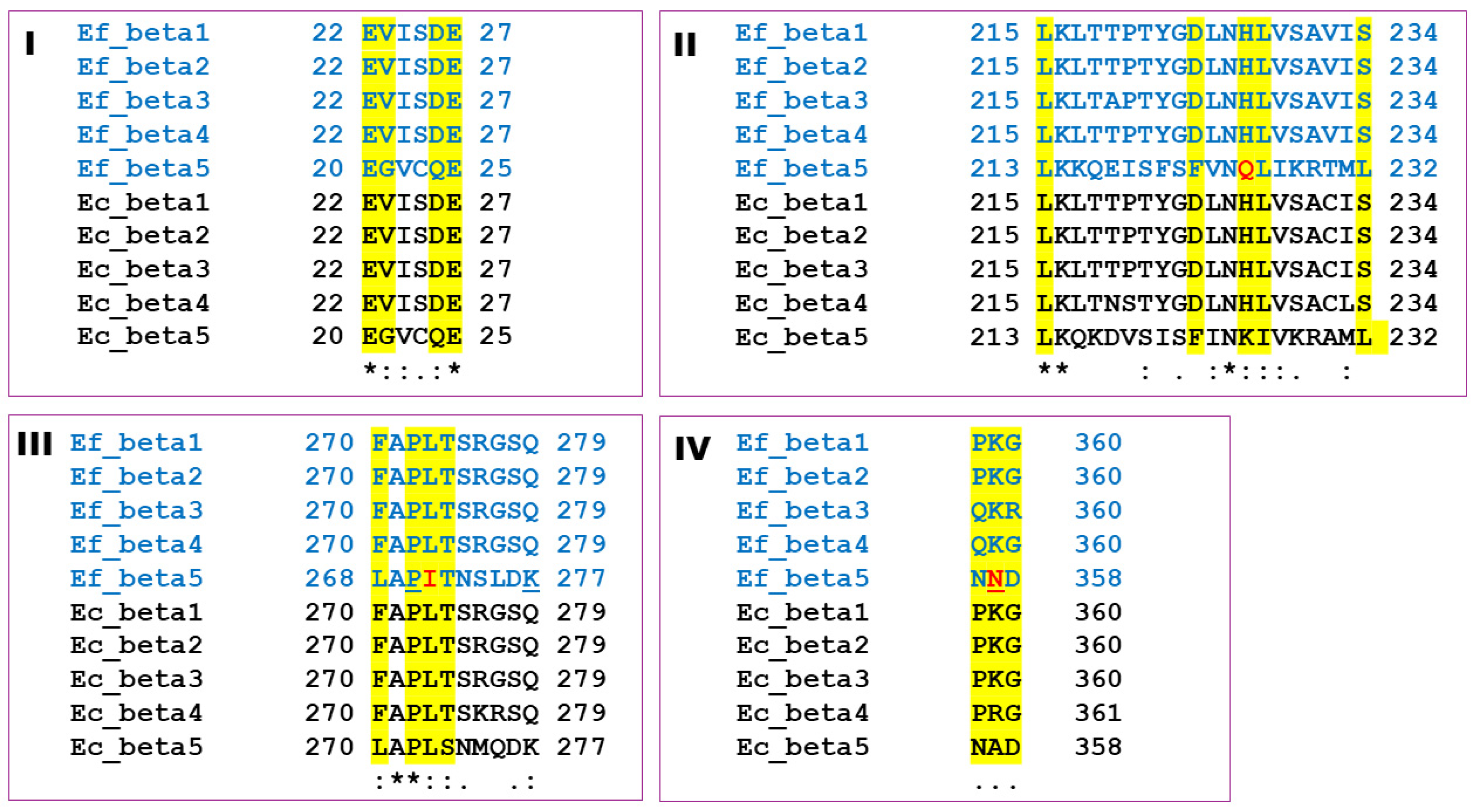 Marinedrugs 22 00497 g006