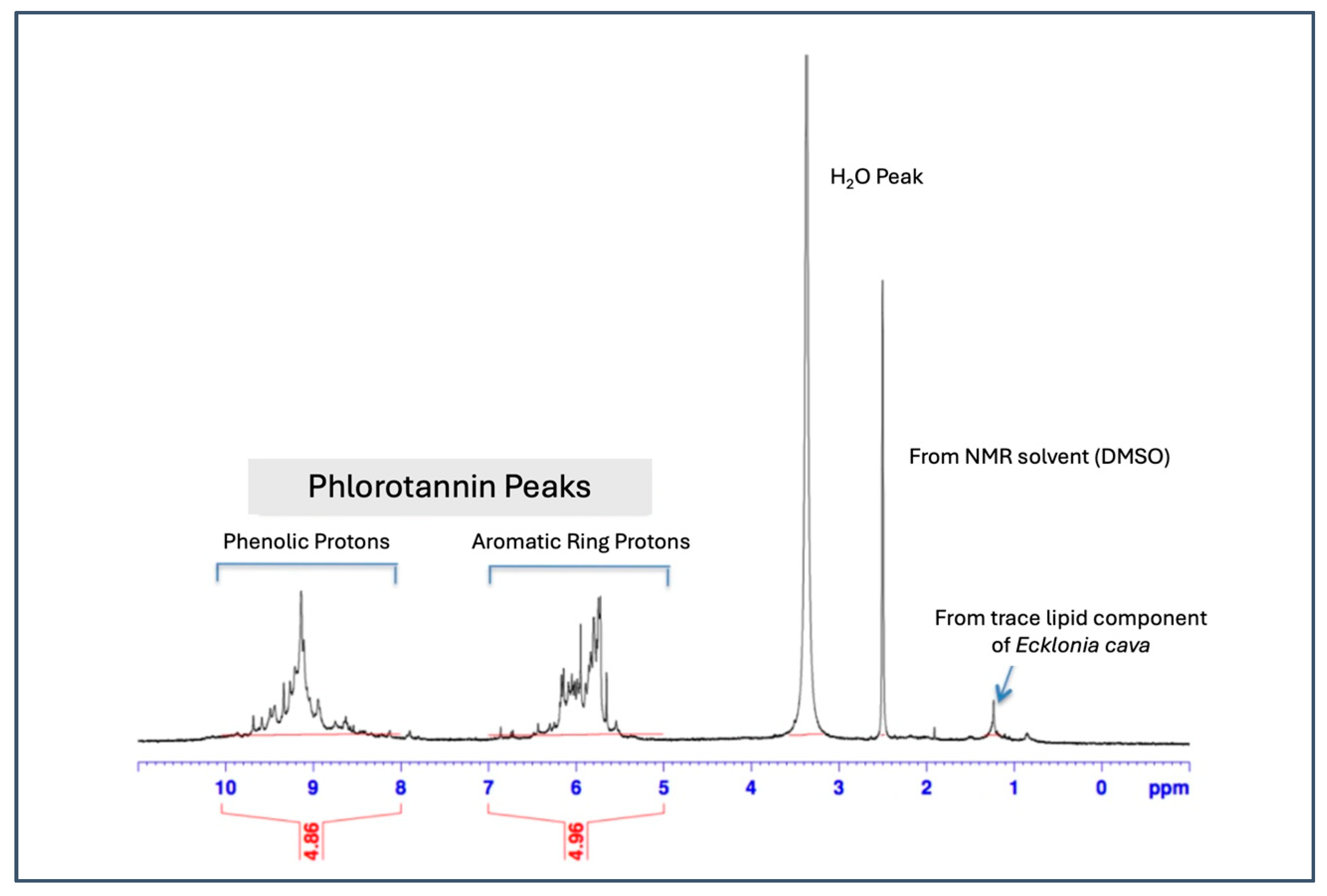 Marinedrugs 22 00500 g002