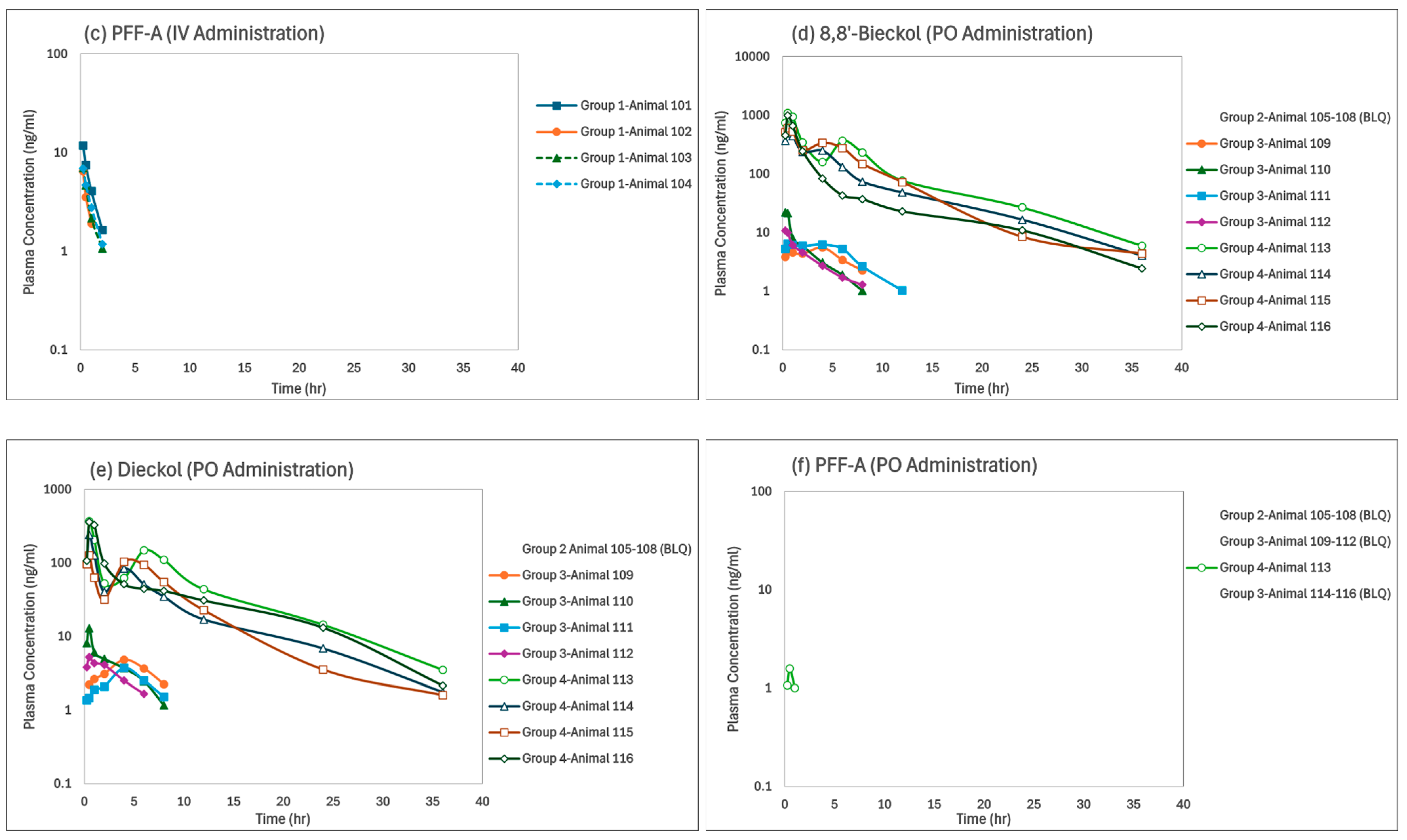Marinedrugs 22 00500 g004b