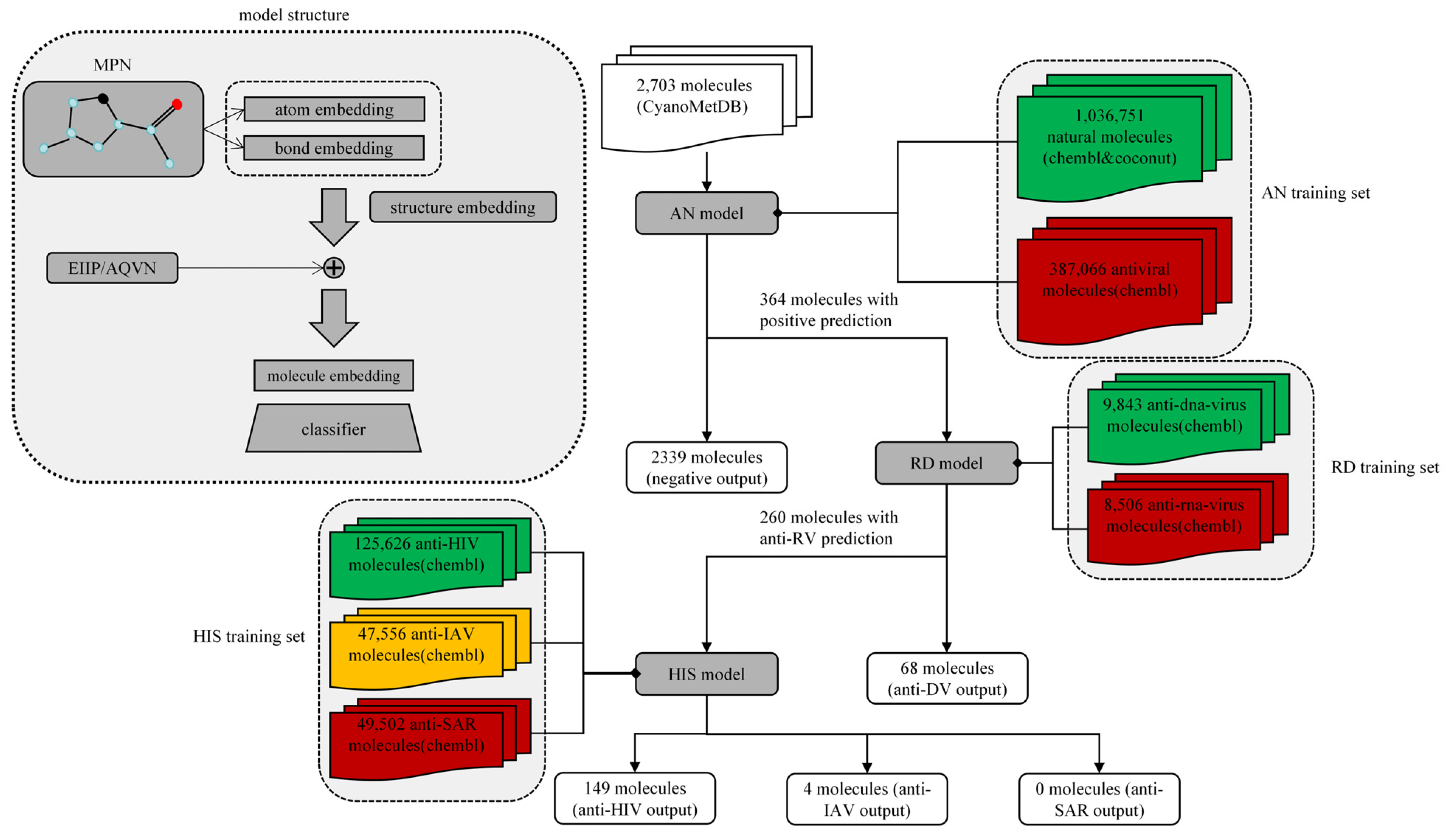 Marinedrugs 22 00501 g001