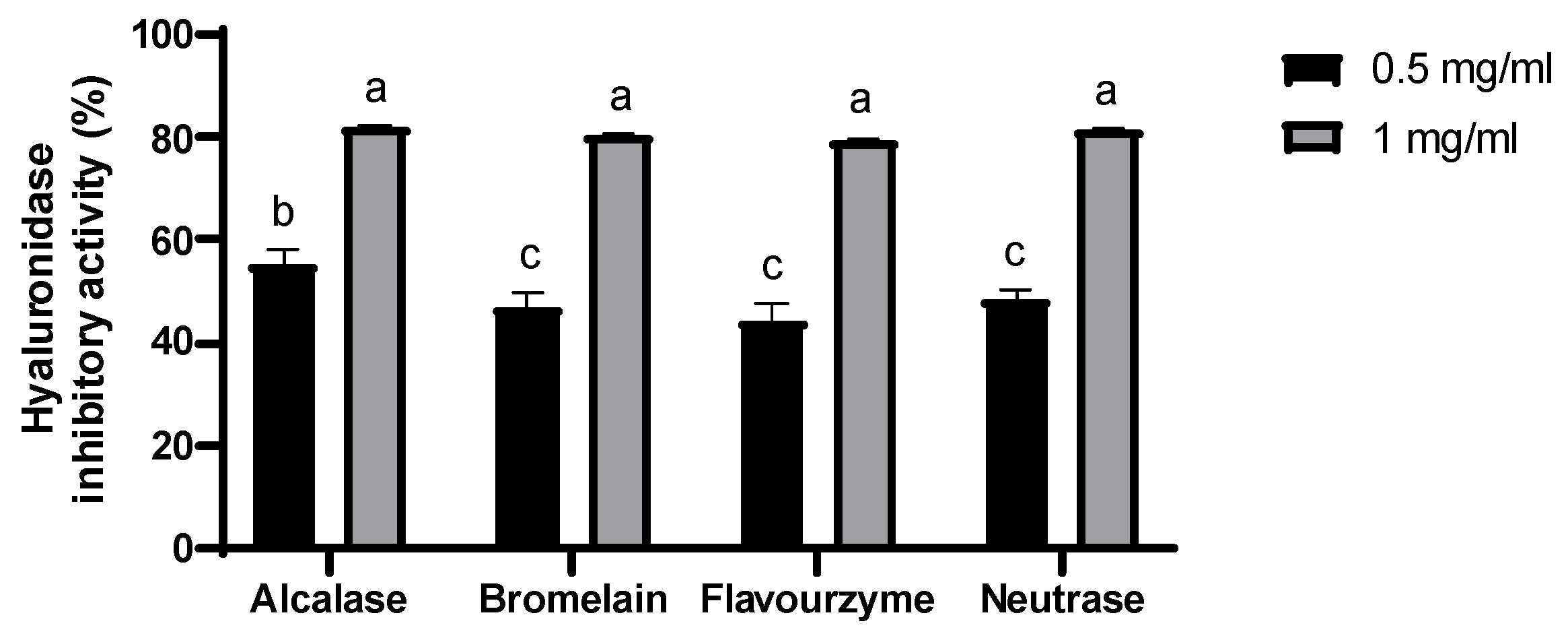 Marinedrugs 22 00503 g001