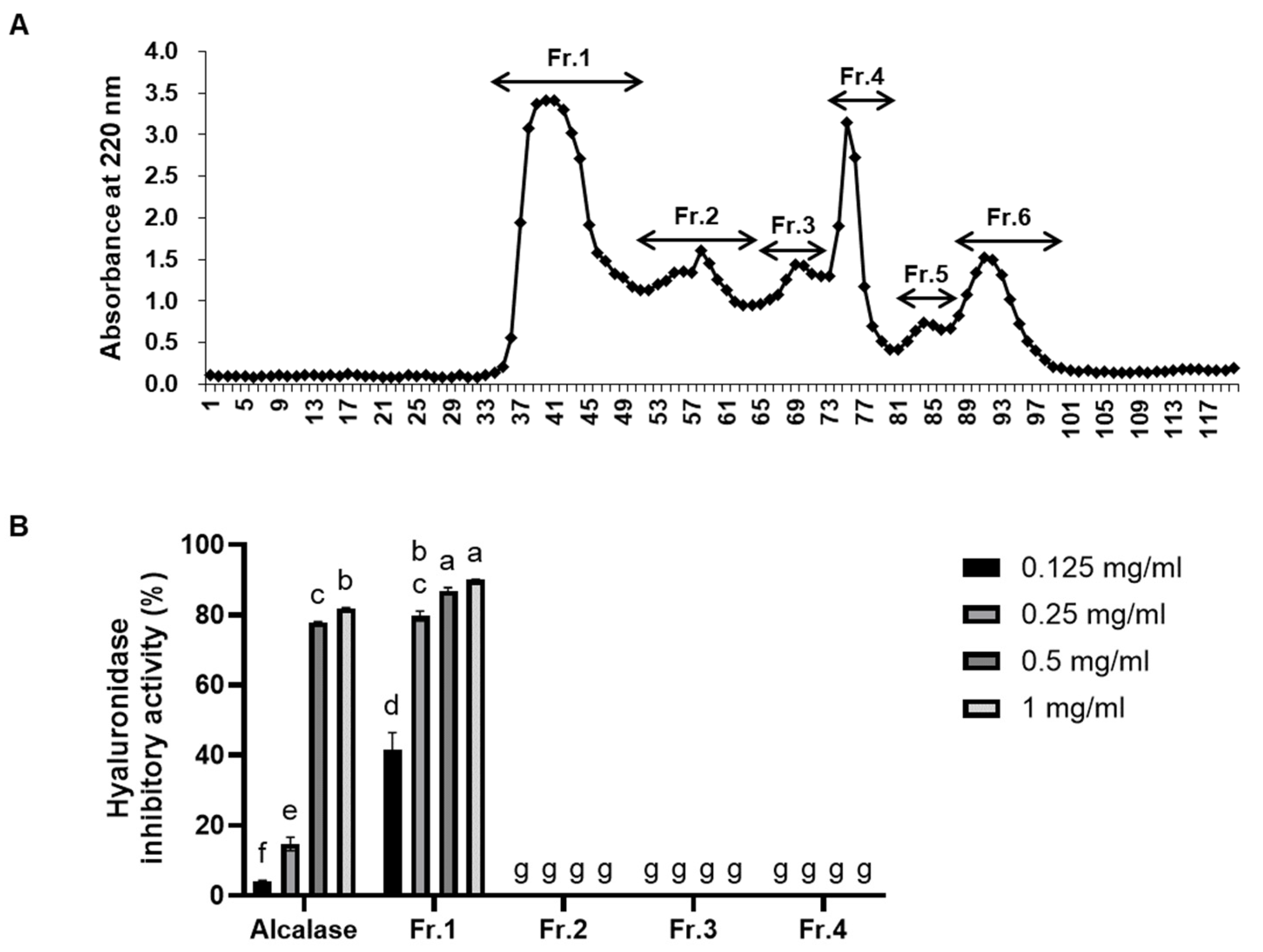 Marinedrugs 22 00503 g002