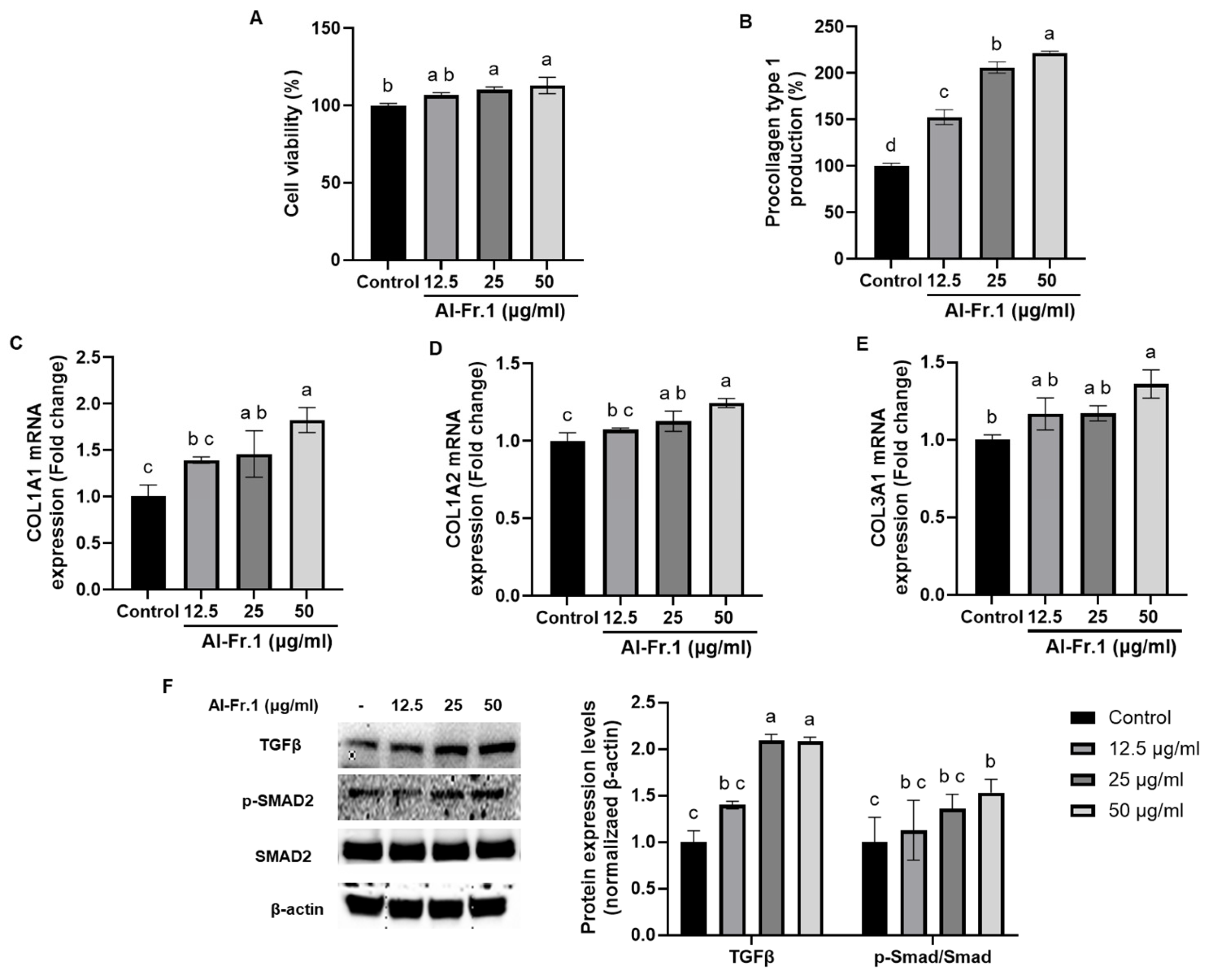 Marinedrugs 22 00503 g003