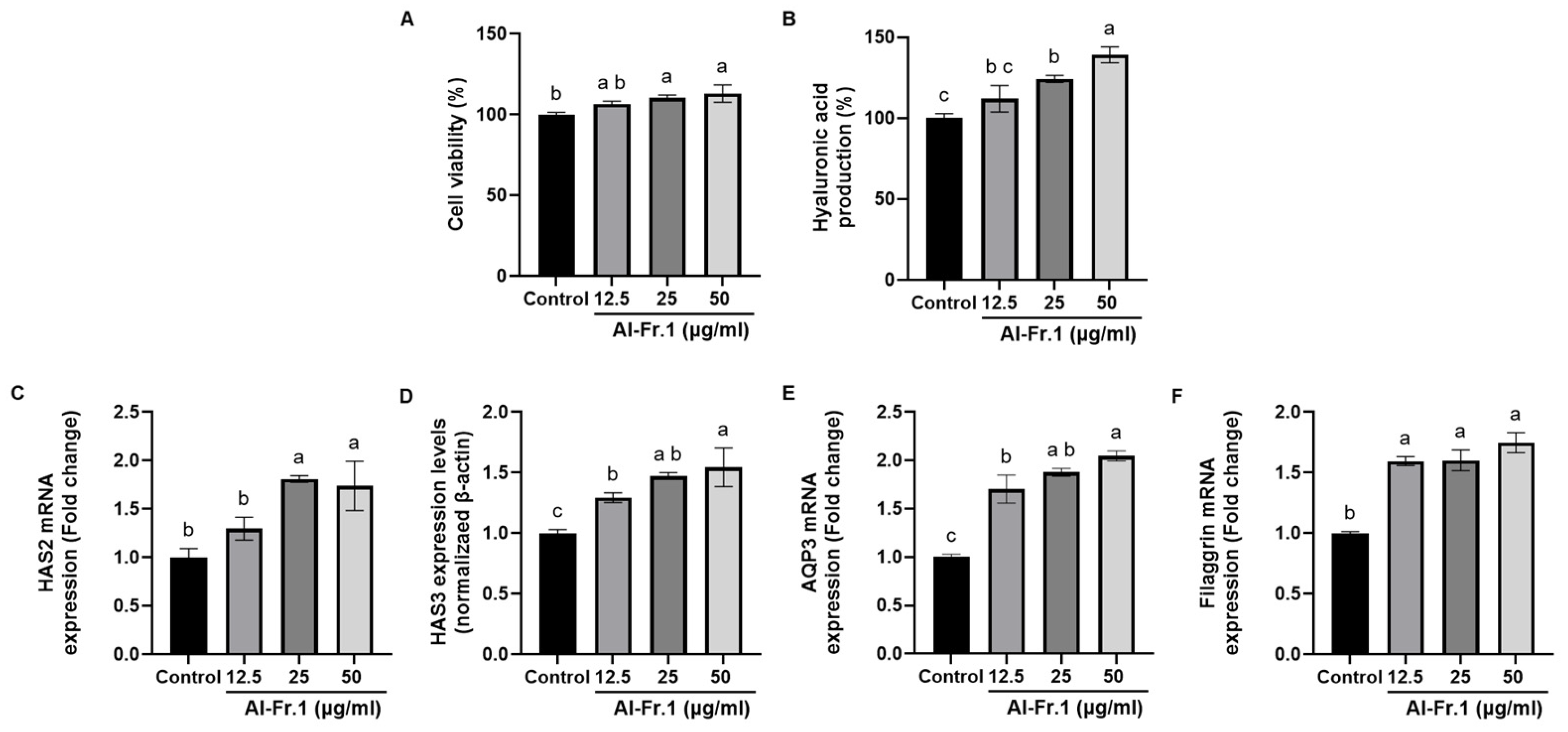 Marinedrugs 22 00503 g004