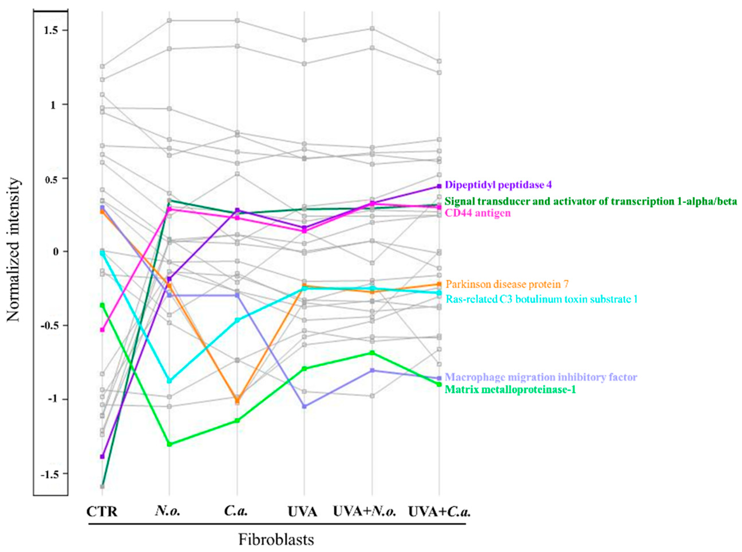 Marinedrugs 22 00509 g006