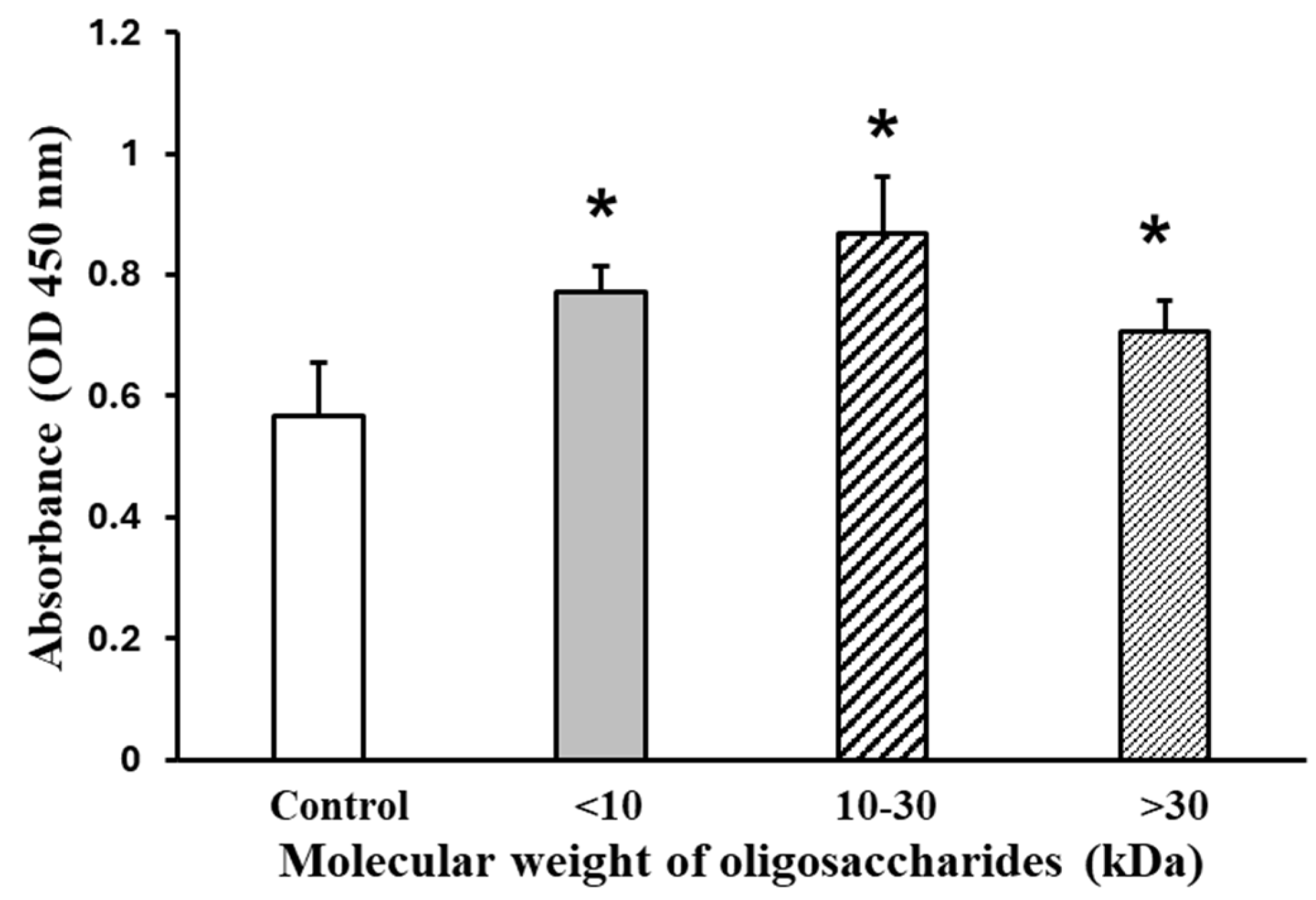 Marinedrugs 22 00515 g004