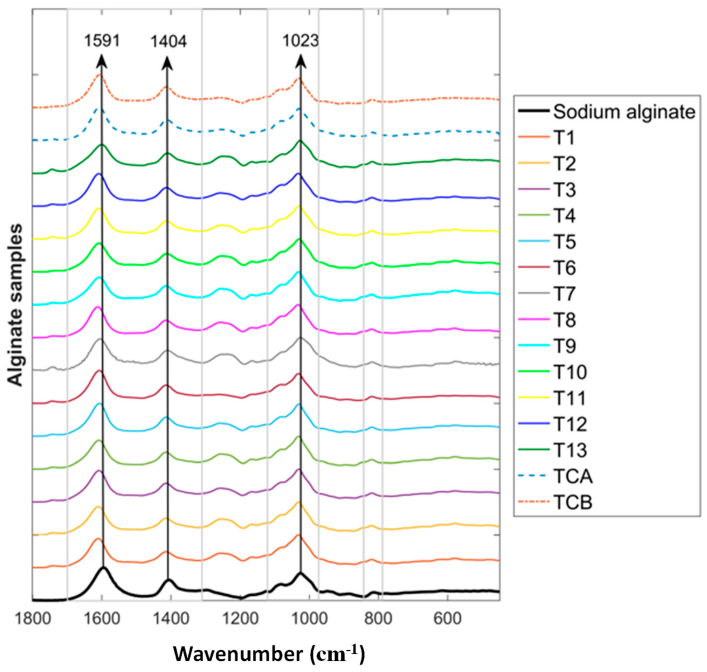 Marinedrugs 22 00516 g003