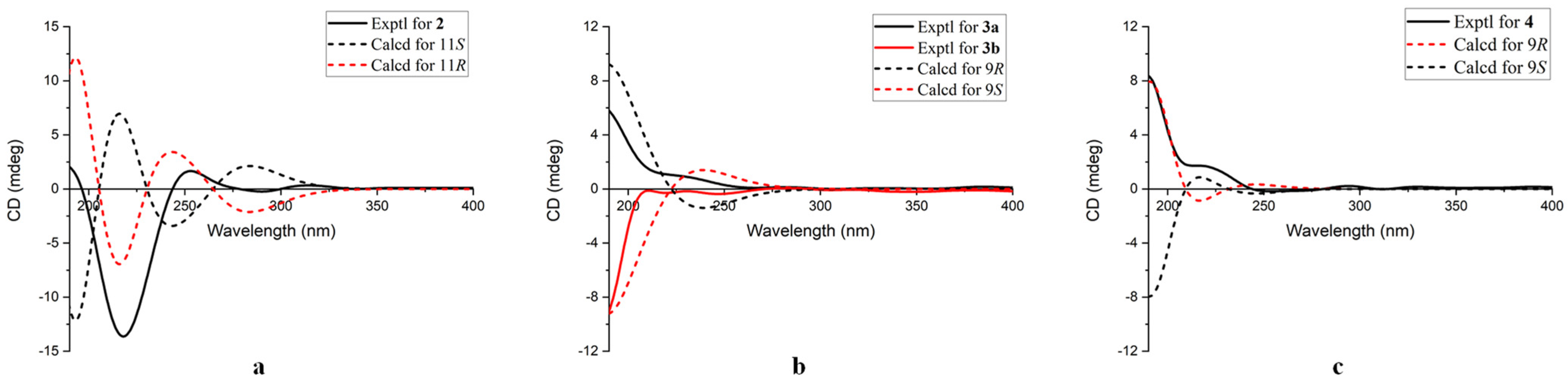 Marinedrugs 22 00517 g005