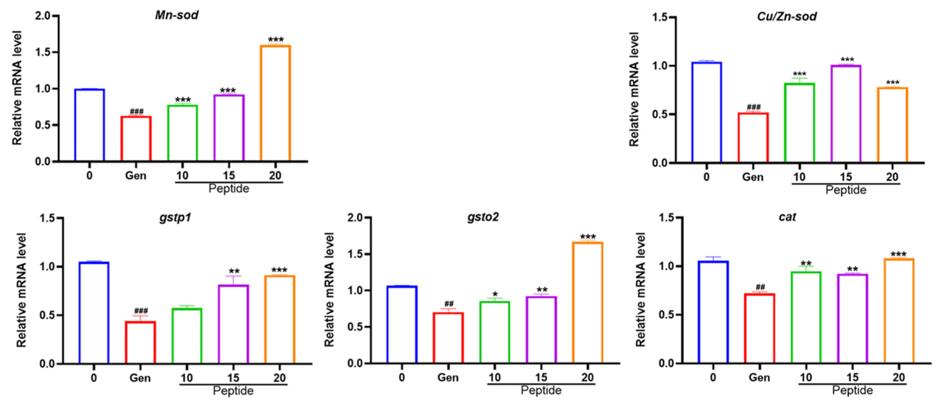 Marinedrugs 22 00519 g007