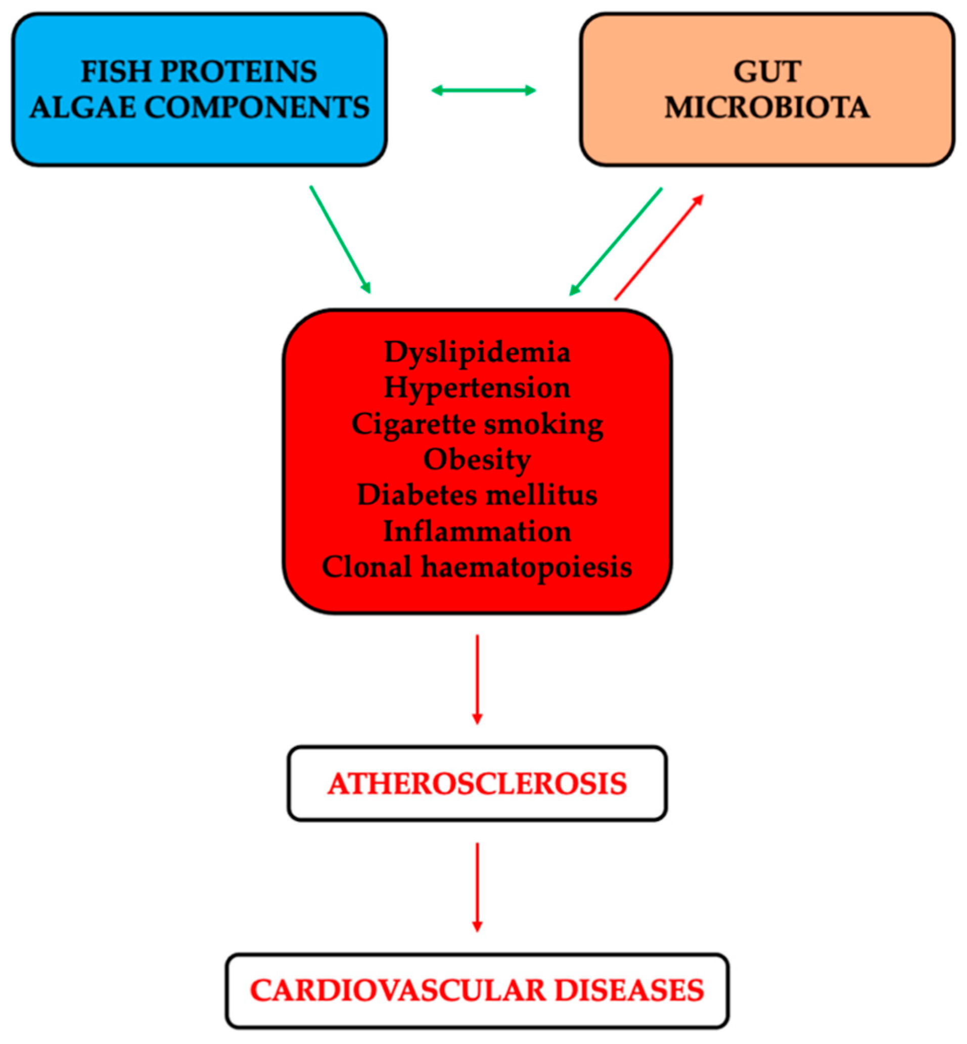 Marinedrugs 22 00523 g001