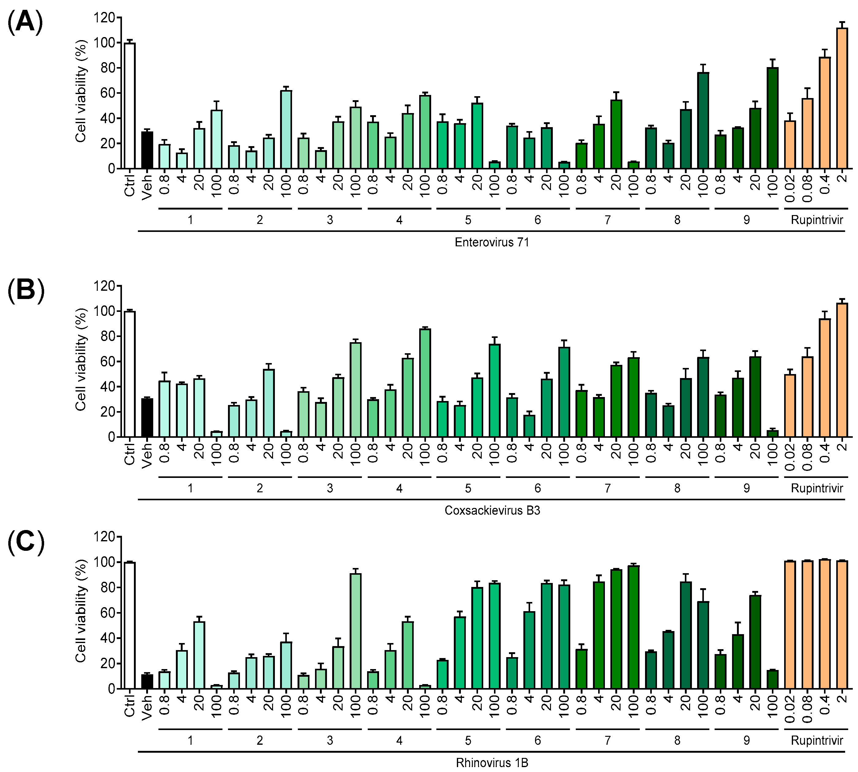Marinedrugs 22 00524 g005