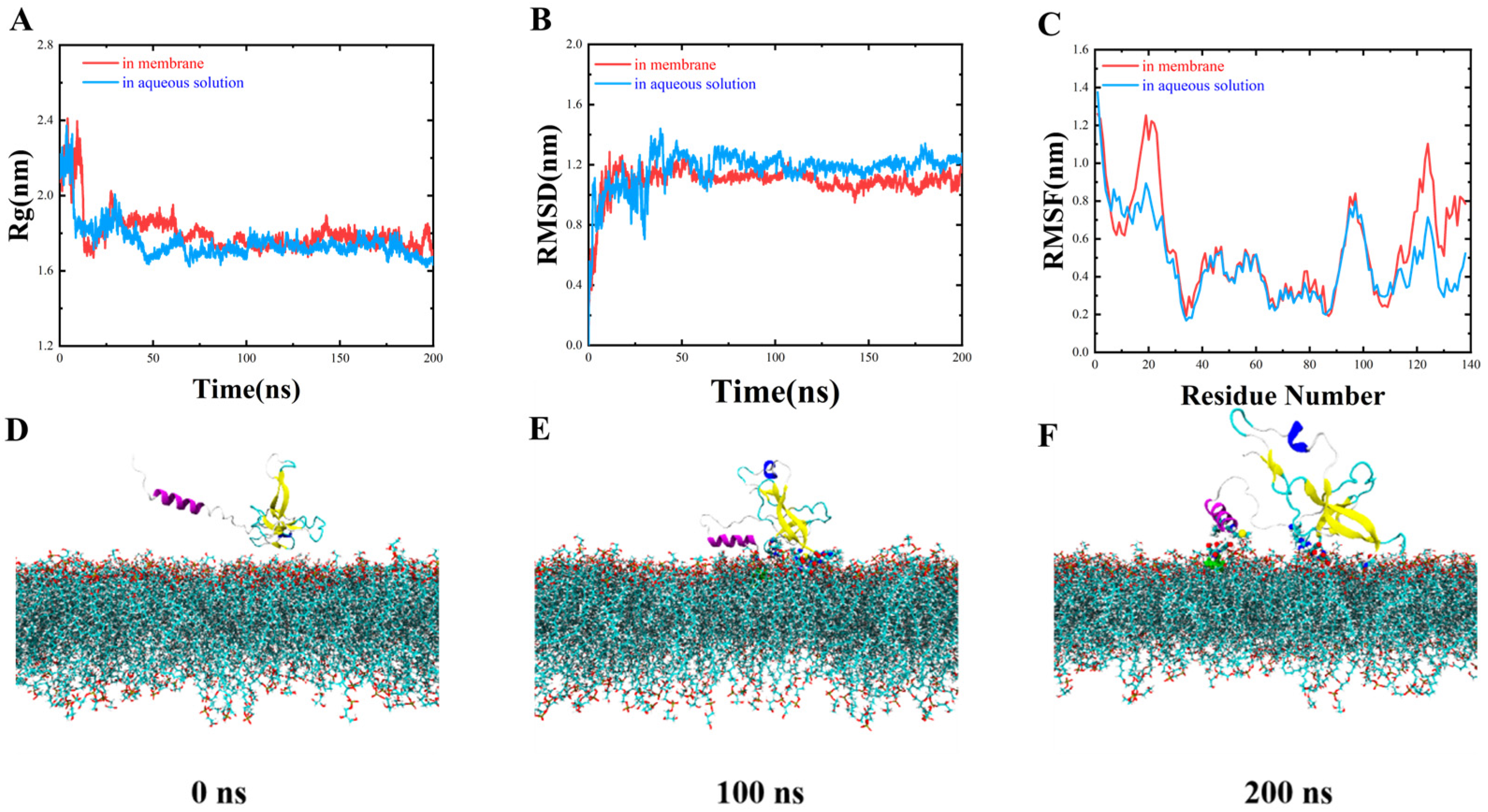 Marinedrugs 22 00526 g004