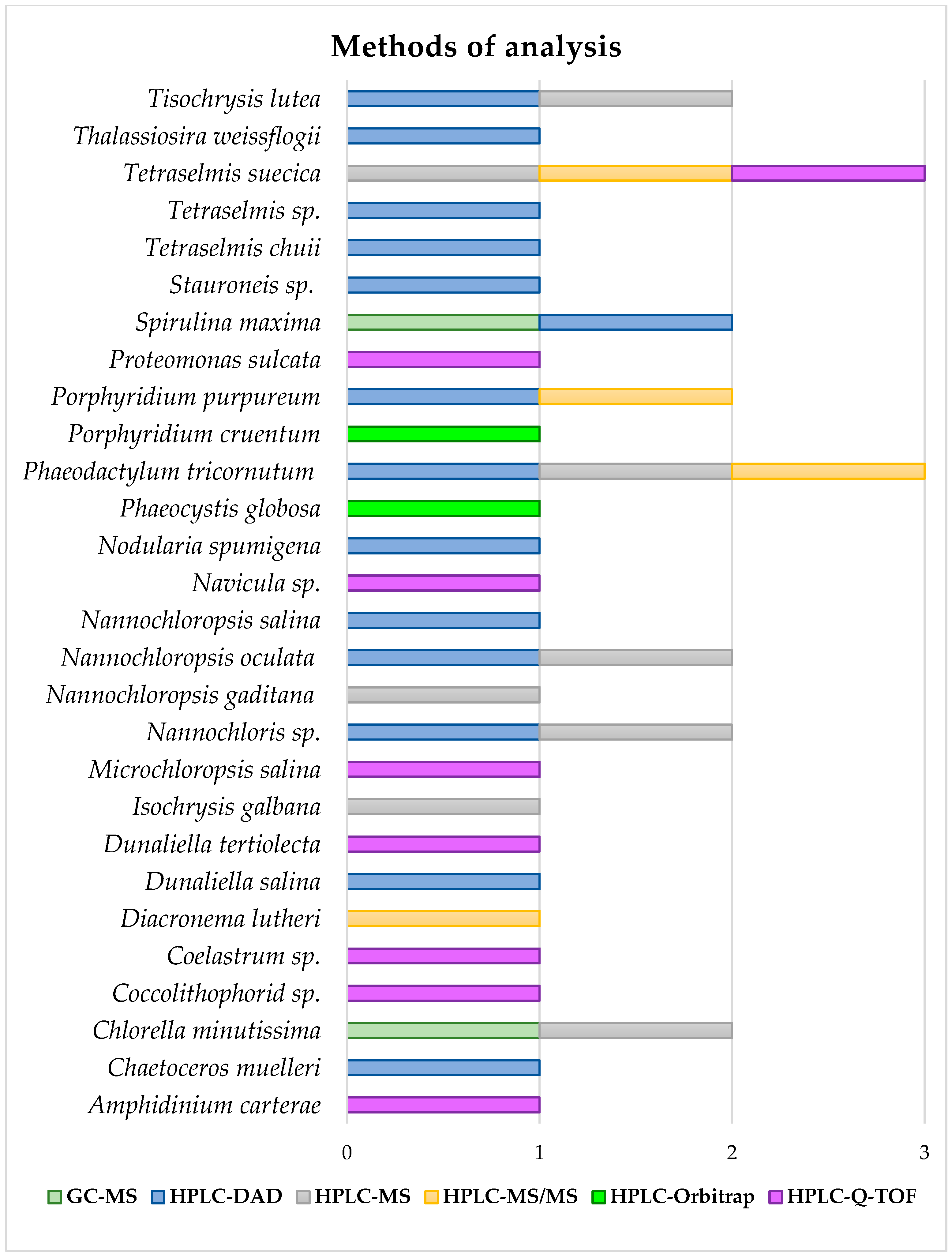 Marinedrugs 22 00538 g005