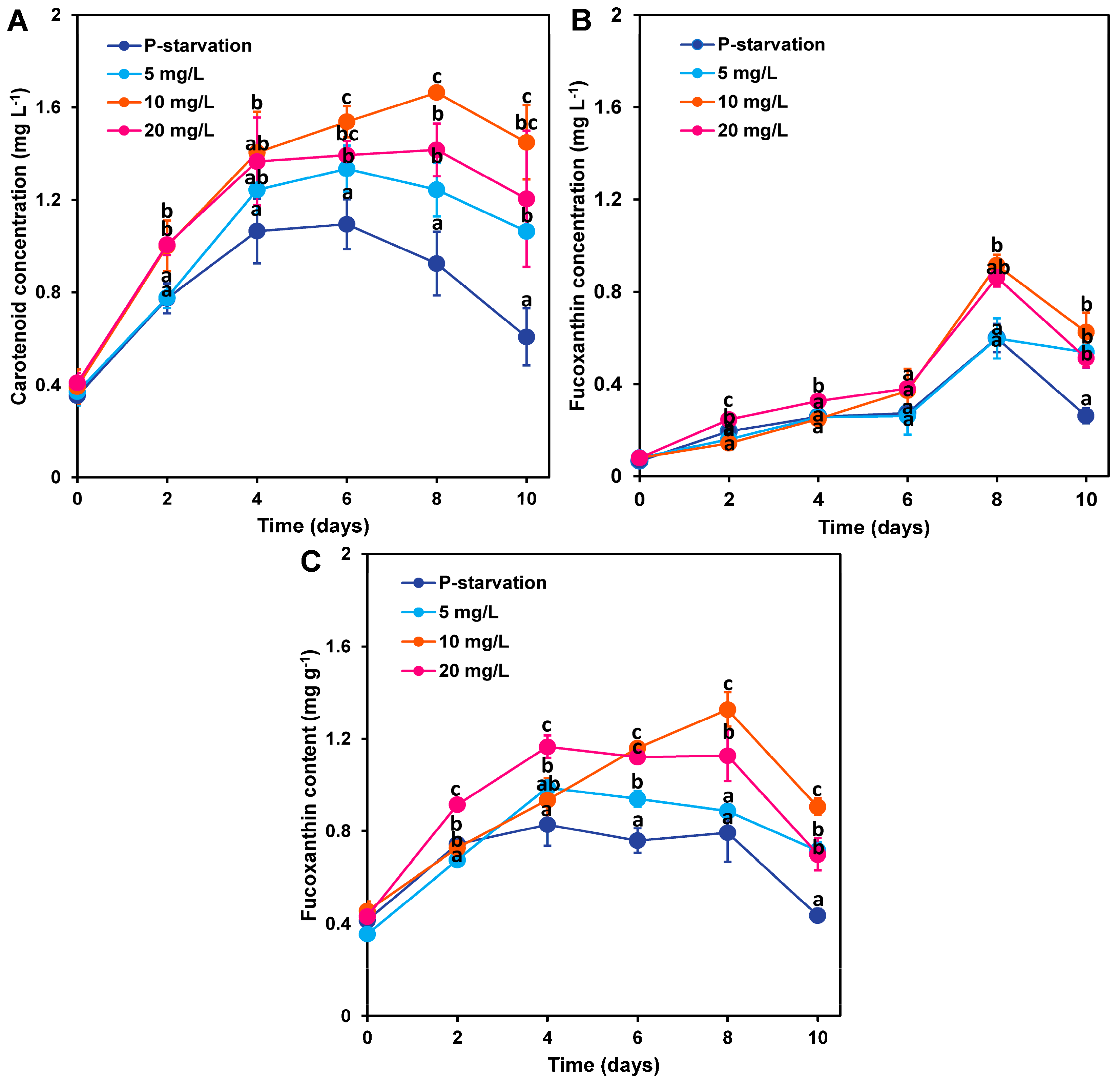Marinedrugs 22 00541 g002