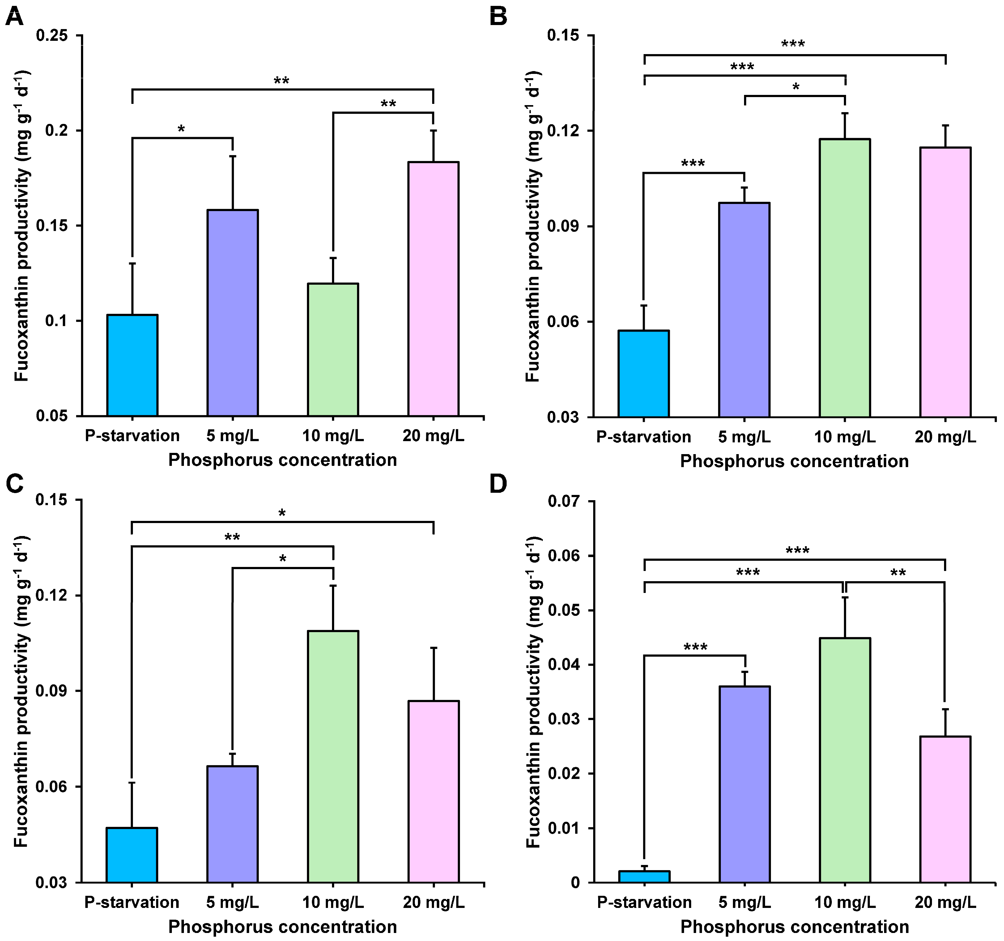 Marinedrugs 22 00541 g003