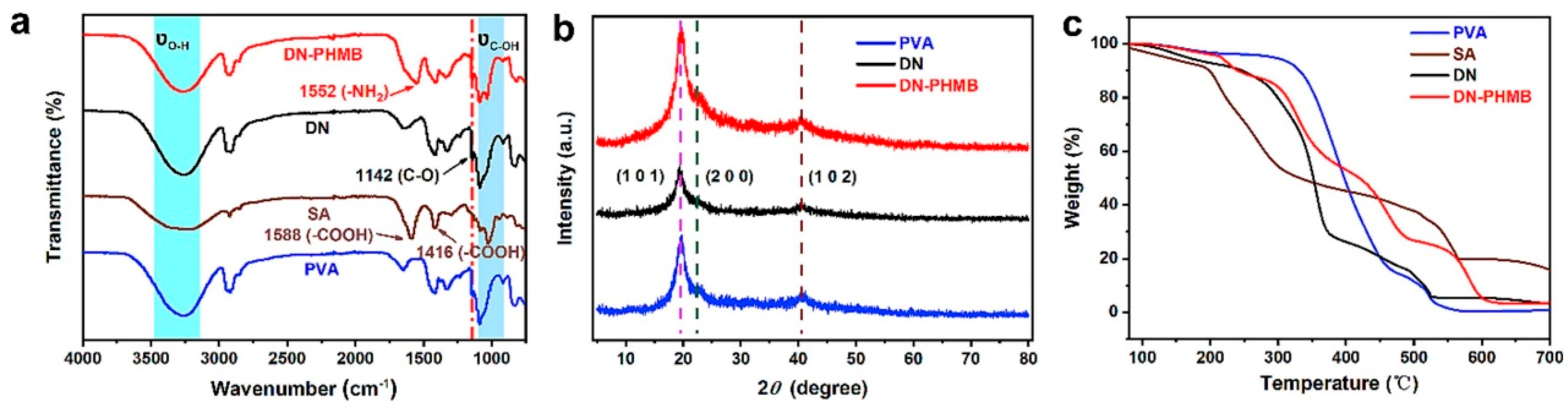 Marinedrugs 22 00546 g004